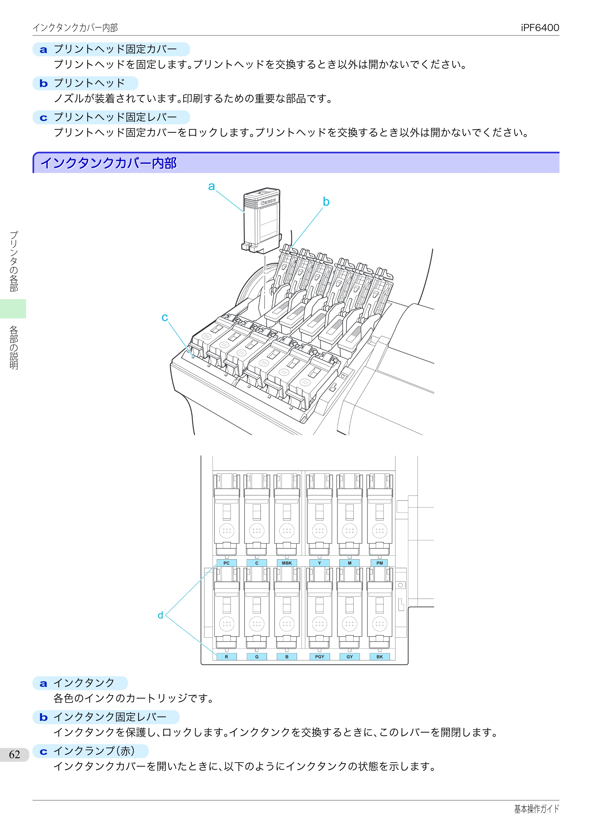 キヤノン iPF6400/6450 基本操作ガイド（iPF6400用）（PDF：14.7MB） — インクタンクカバー内部 — 原本ページ — 62ページ