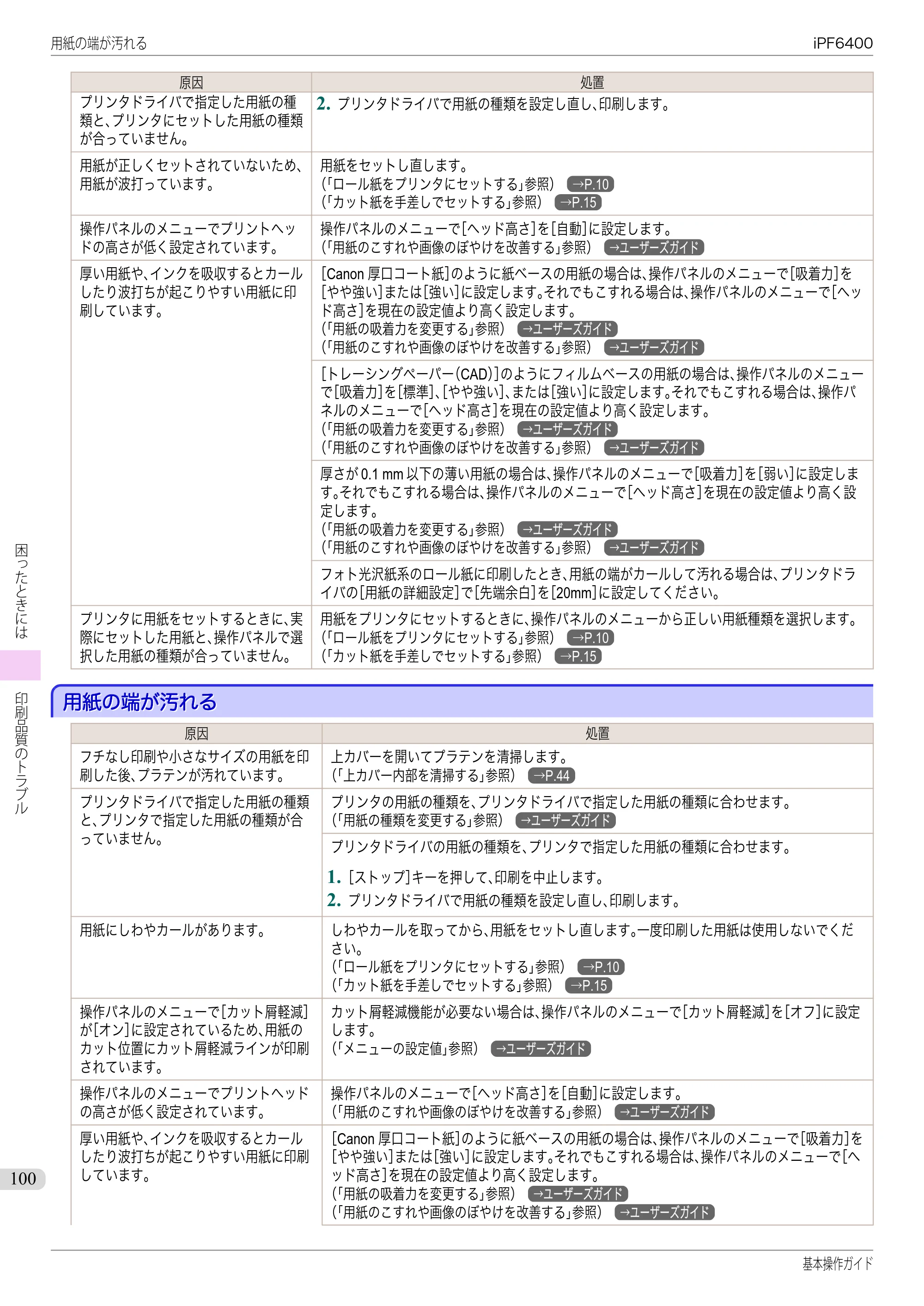 キヤノン iPF6400/6450 基本操作ガイド（iPF6400用）（PDF：14.7MB） — 用紙の端が汚れる — 原本ページ — 100ページ