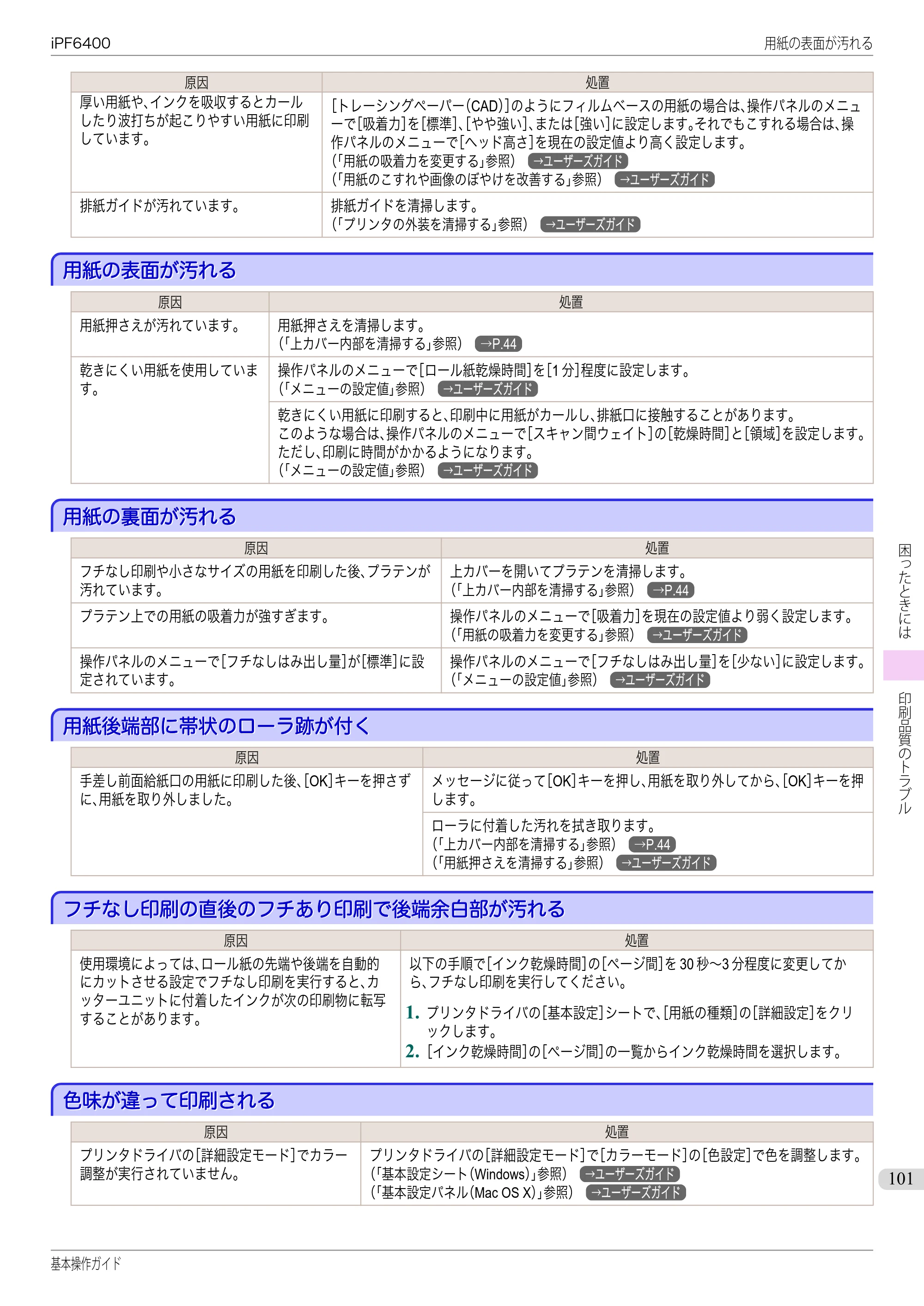 キヤノン iPF6400/6450 基本操作ガイド（iPF6400用）（PDF：14.7MB） — 用紙の表面が汚れる — 原本ページ — 101ページ