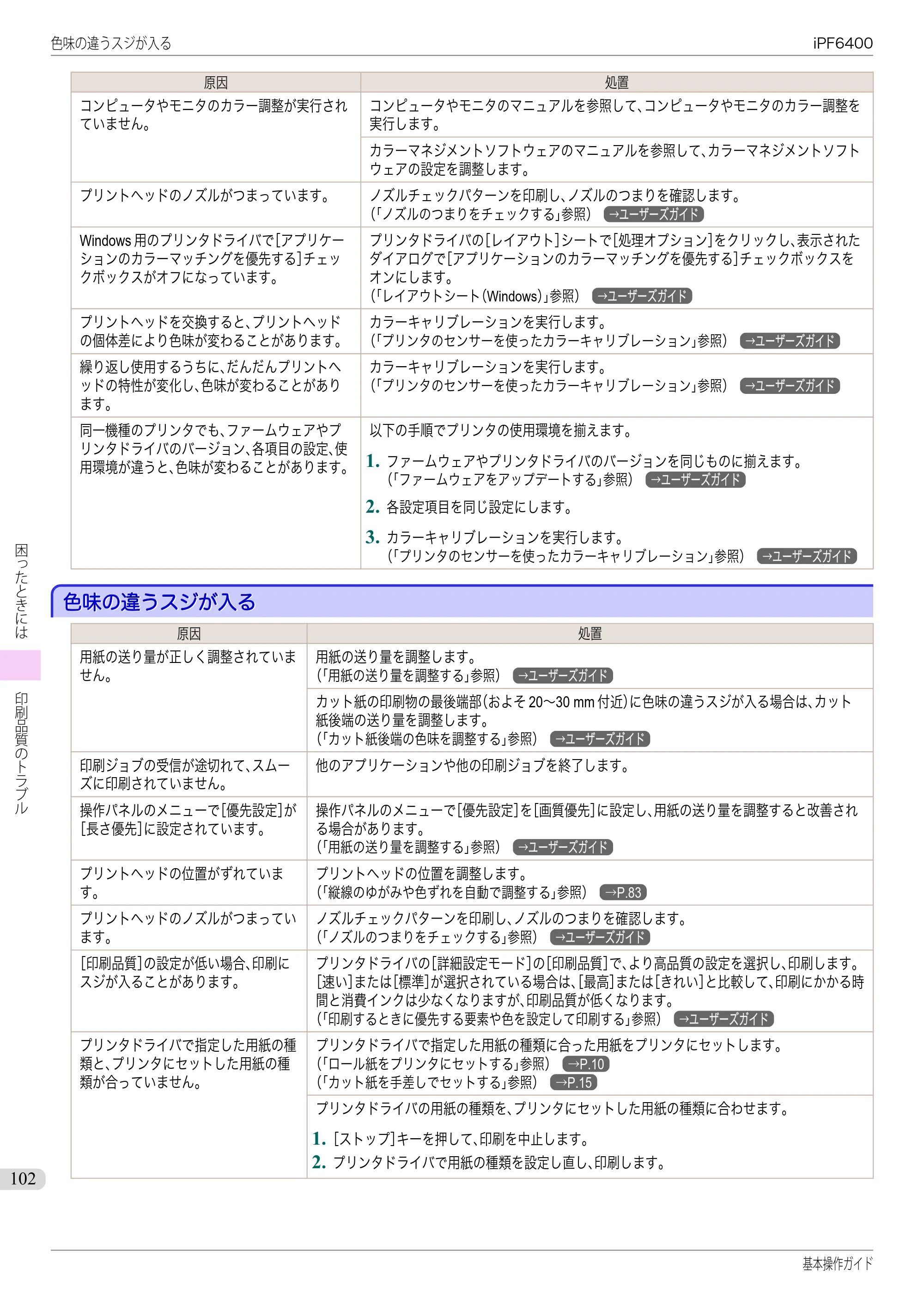 キヤノン iPF6400/6450 基本操作ガイド（iPF6400用）（PDF：14.7MB） — 色味の違うスジが入る — 原本ページ — 102ページ
