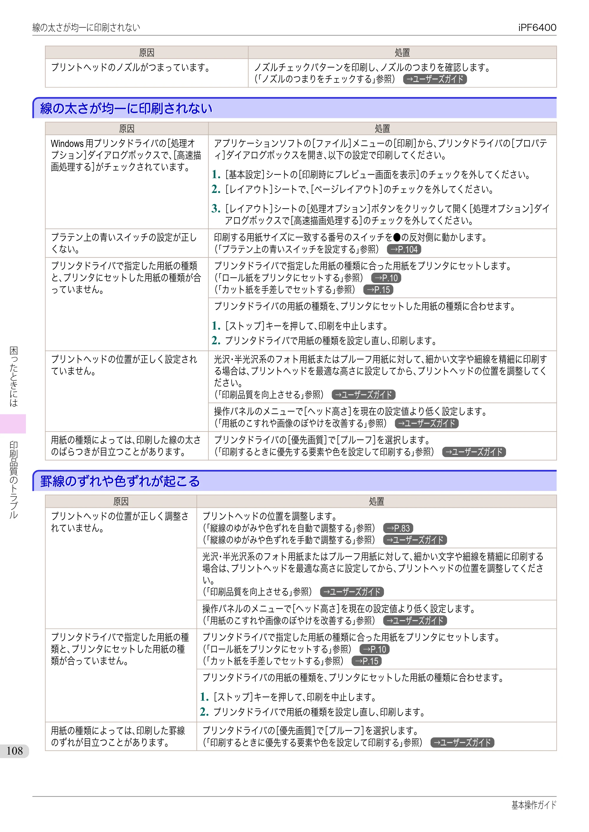 キヤノン iPF6400/6450 基本操作ガイド（iPF6400用）（PDF：14.7MB） — 線の太さが均一に印刷されない — 原本ページ — 108ページ