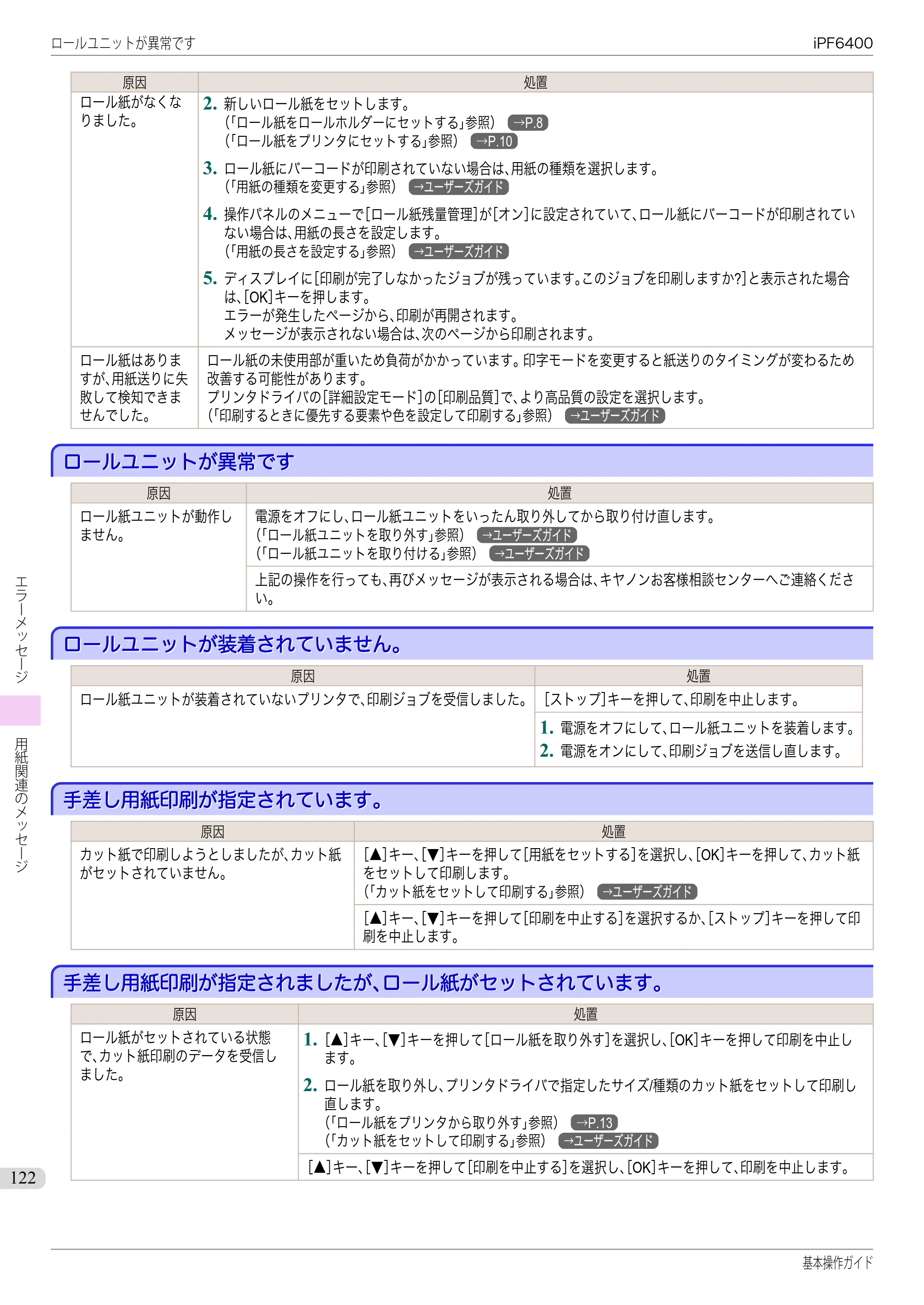 キヤノン iPF6400/6450 基本操作ガイド（iPF6400用）（PDF：14.7MB） — ロールユニットが異常です — 原本ページ — 122ページ