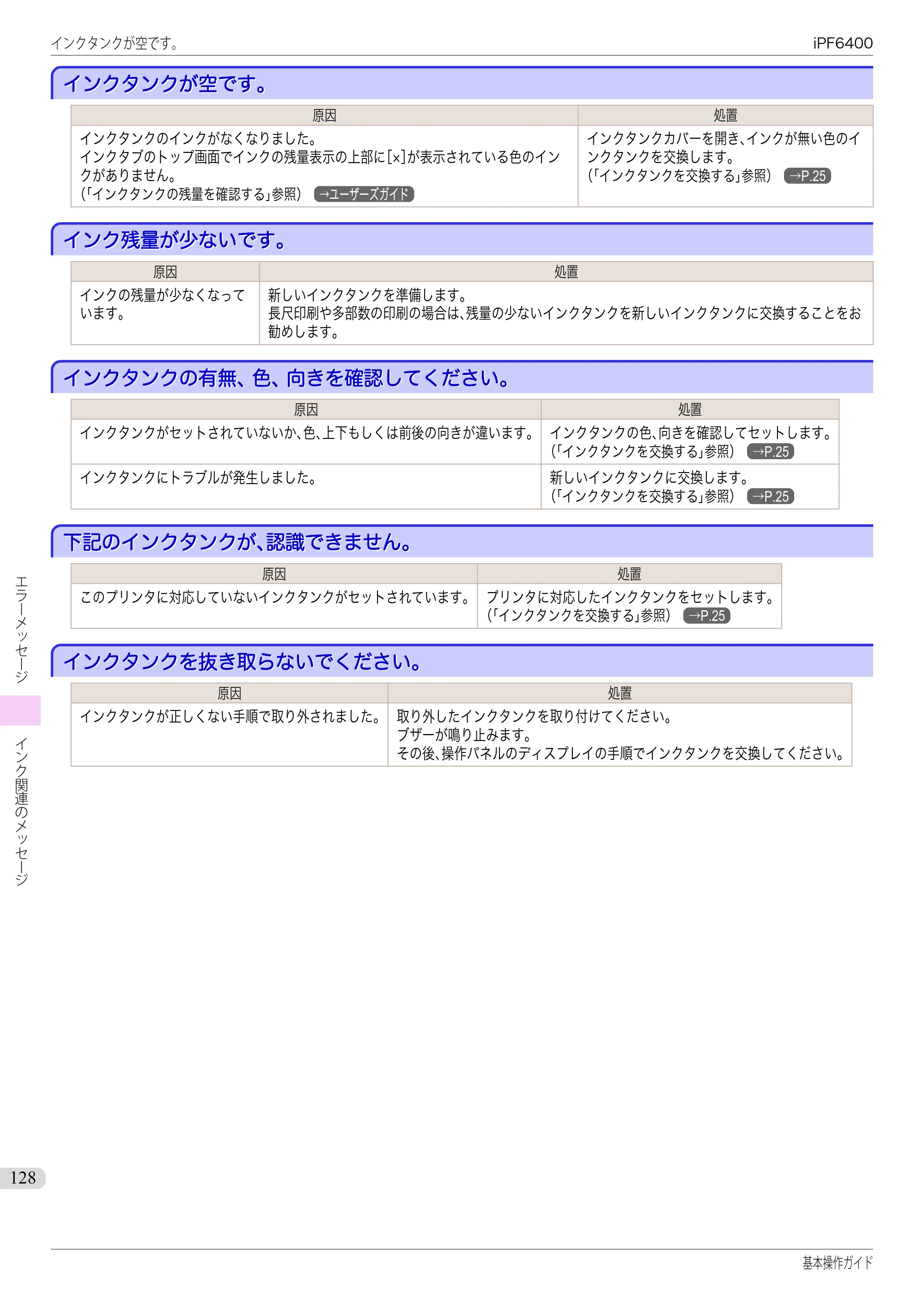 キヤノン iPF6400/6450 基本操作ガイド（iPF6400用）（PDF：14.7MB） — インクタンクが空です。 — 原本ページ — 128ページ