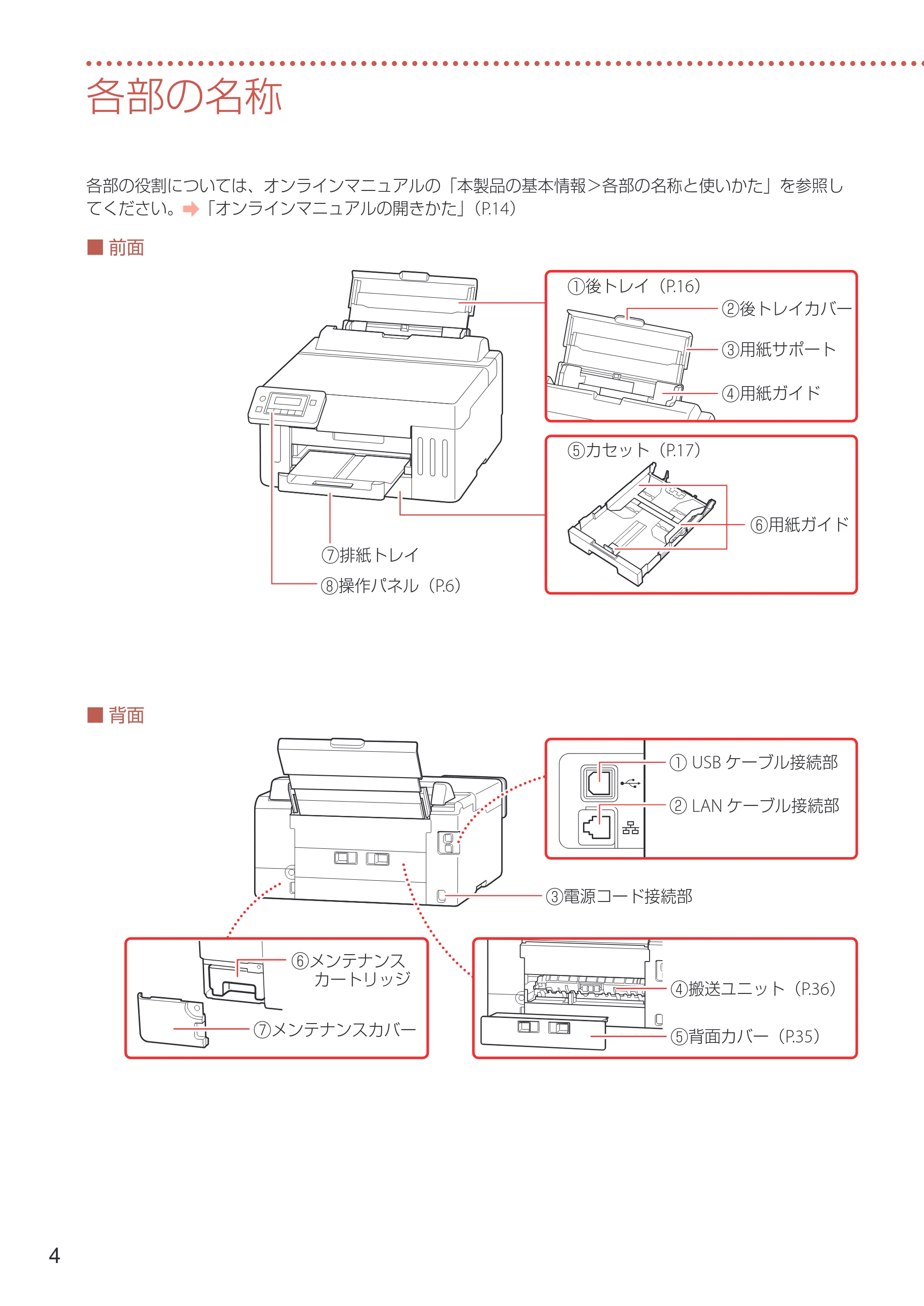 キヤノン GX5130 設置・基本操作マニュアル 2025年3月11日掲載（PDF：6.0MB） — 各部の名称 — 原本ページ — 6ページ