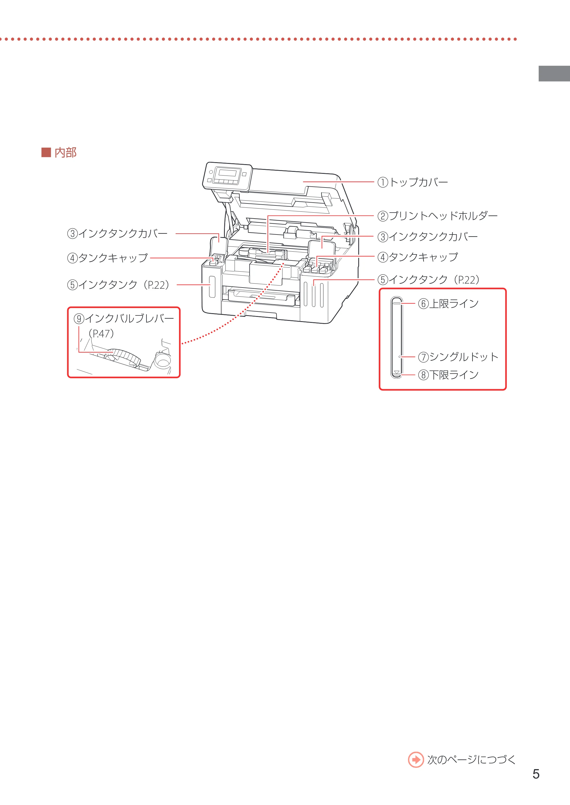 キヤノン GX5130 設置・基本操作マニュアル 2025年3月11日掲載（PDF：6.0MB） — 原本ページ — 7ページ