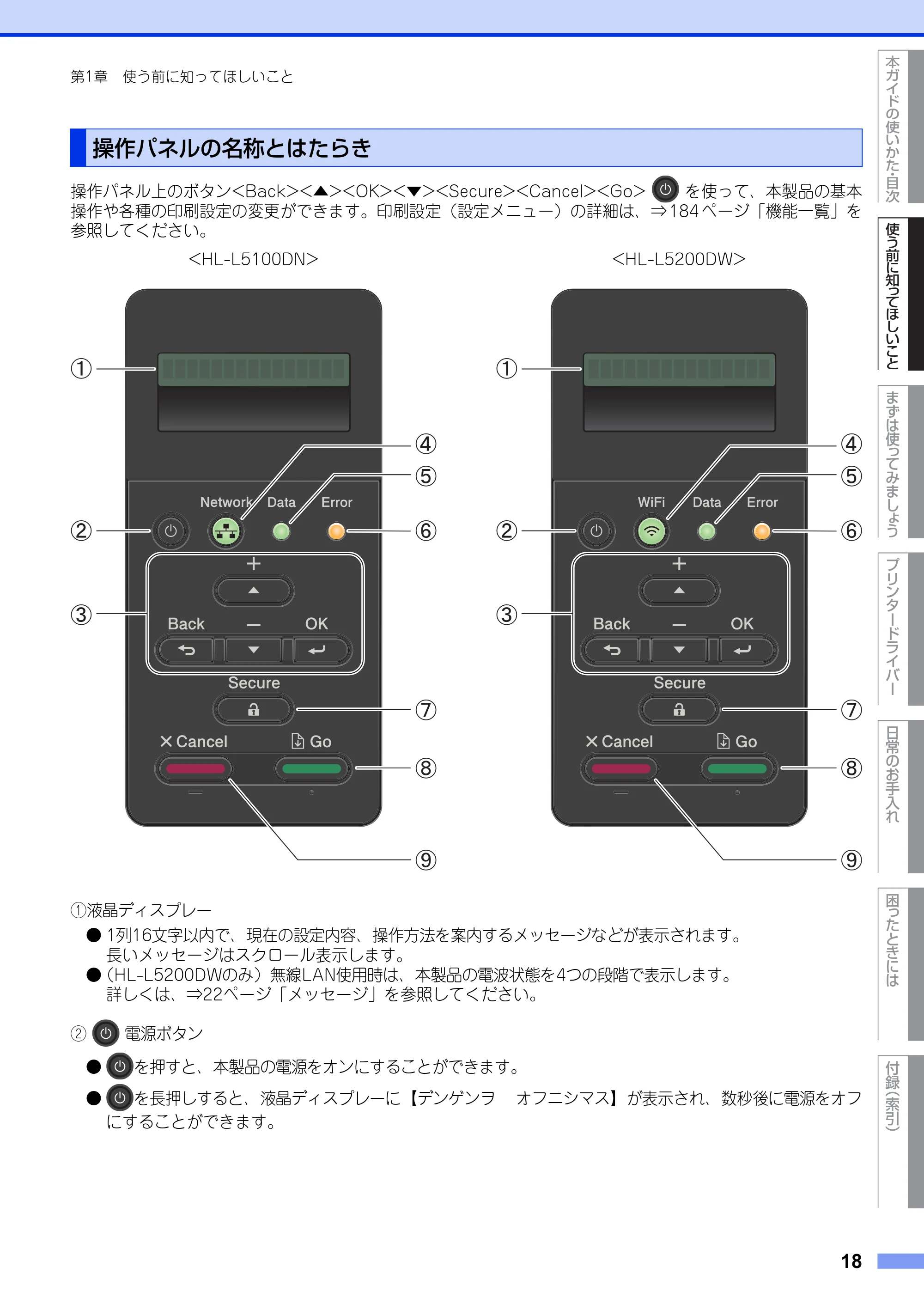 ブラザー HL-L5100DN / HL-L5200DW ユーザーズガイド — 操作パネルの名称とはたらき — 原本ページ — 18ページ