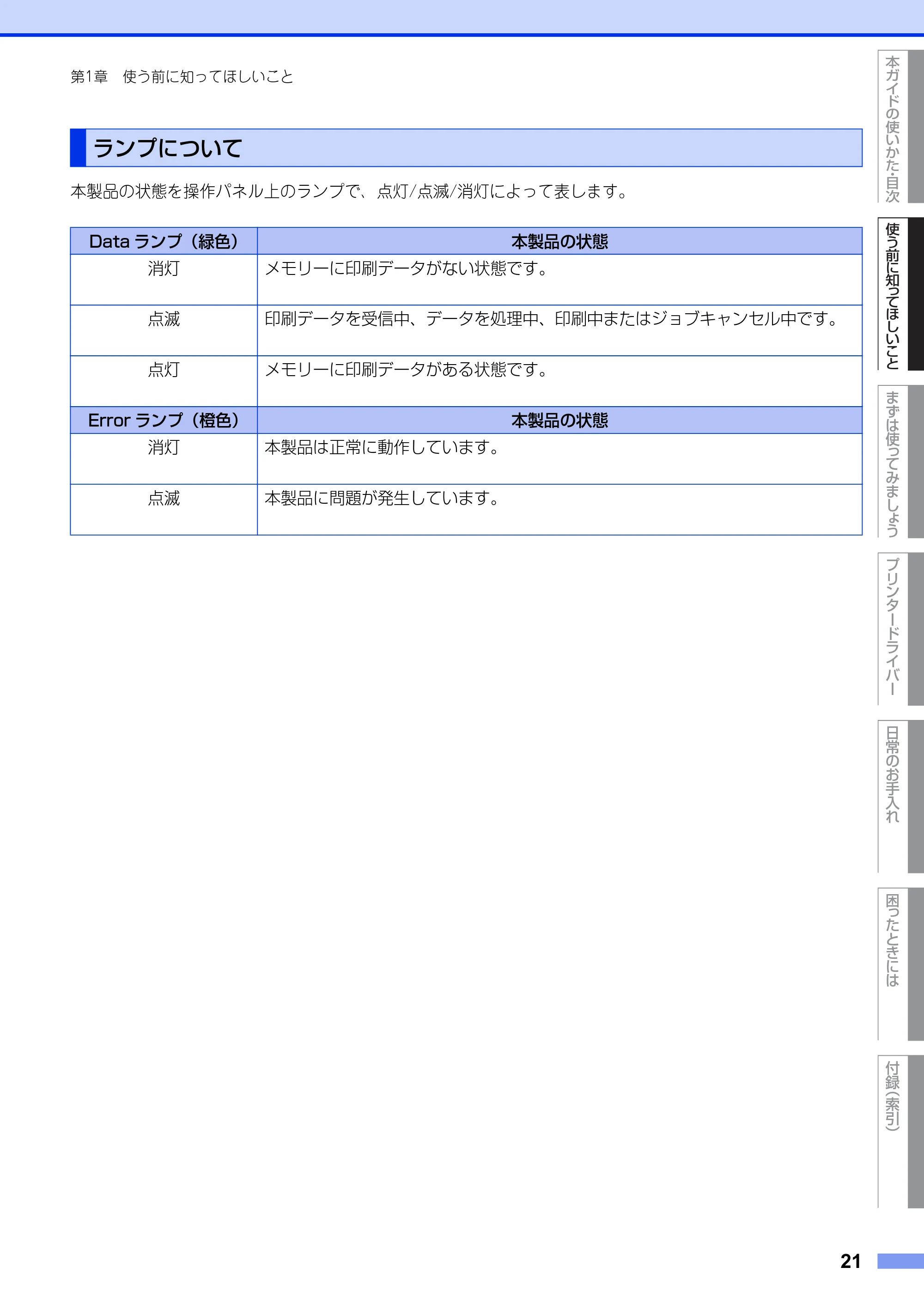 ブラザー HL-L5100DN / HL-L5200DW ユーザーズガイド — ランプについて — 原本ページ — 21ページ