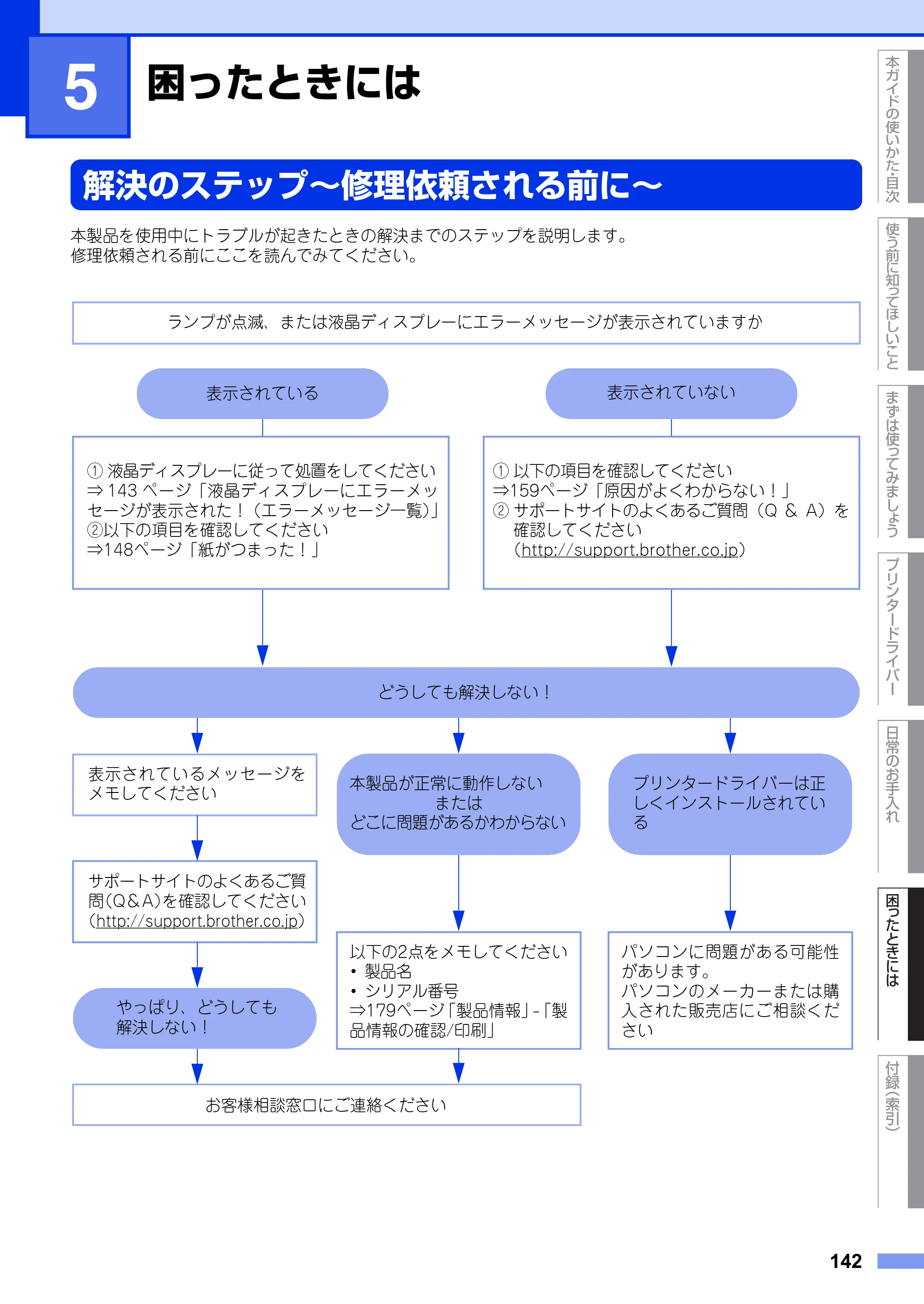 ブラザー HL-L5100DN / HL-L5200DW ユーザーズガイド — 第5章 困ったときには — 原本ページ — 142ページ