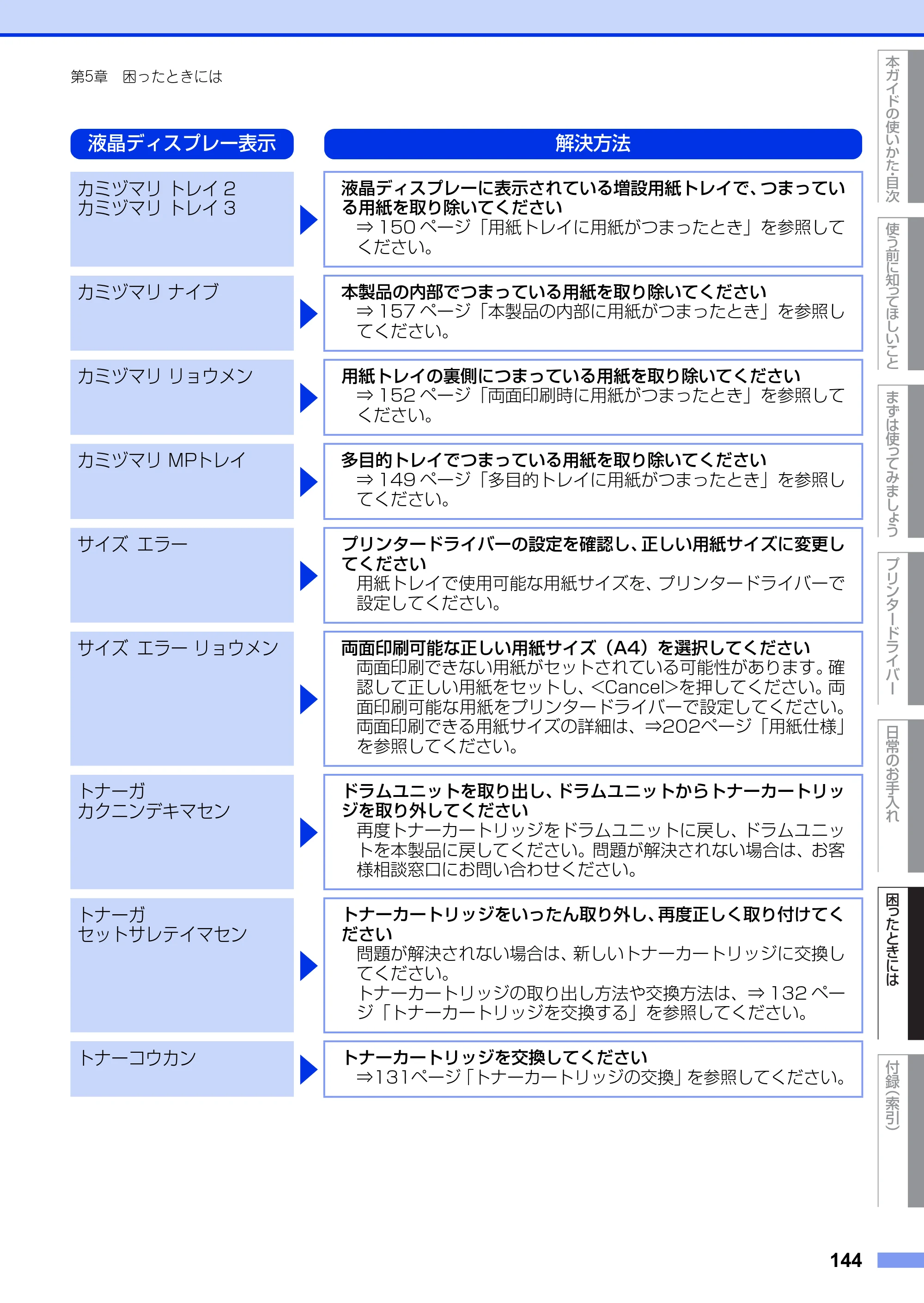ブラザー HL-L5100DN / HL-L5200DW ユーザーズガイド — 原本ページ — 144ページ