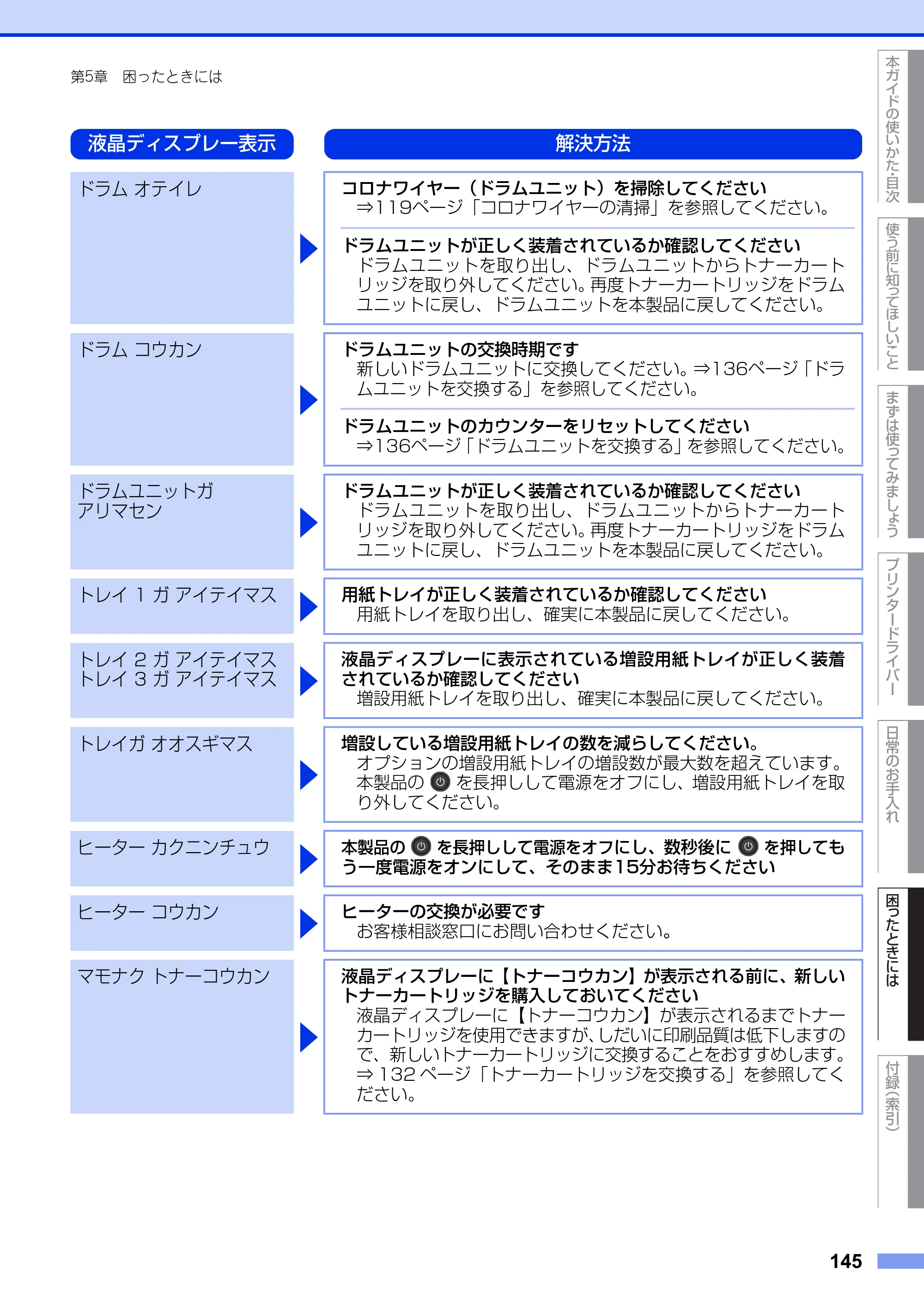 ブラザー HL-L5100DN / HL-L5200DW ユーザーズガイド — 原本ページ — 145ページ