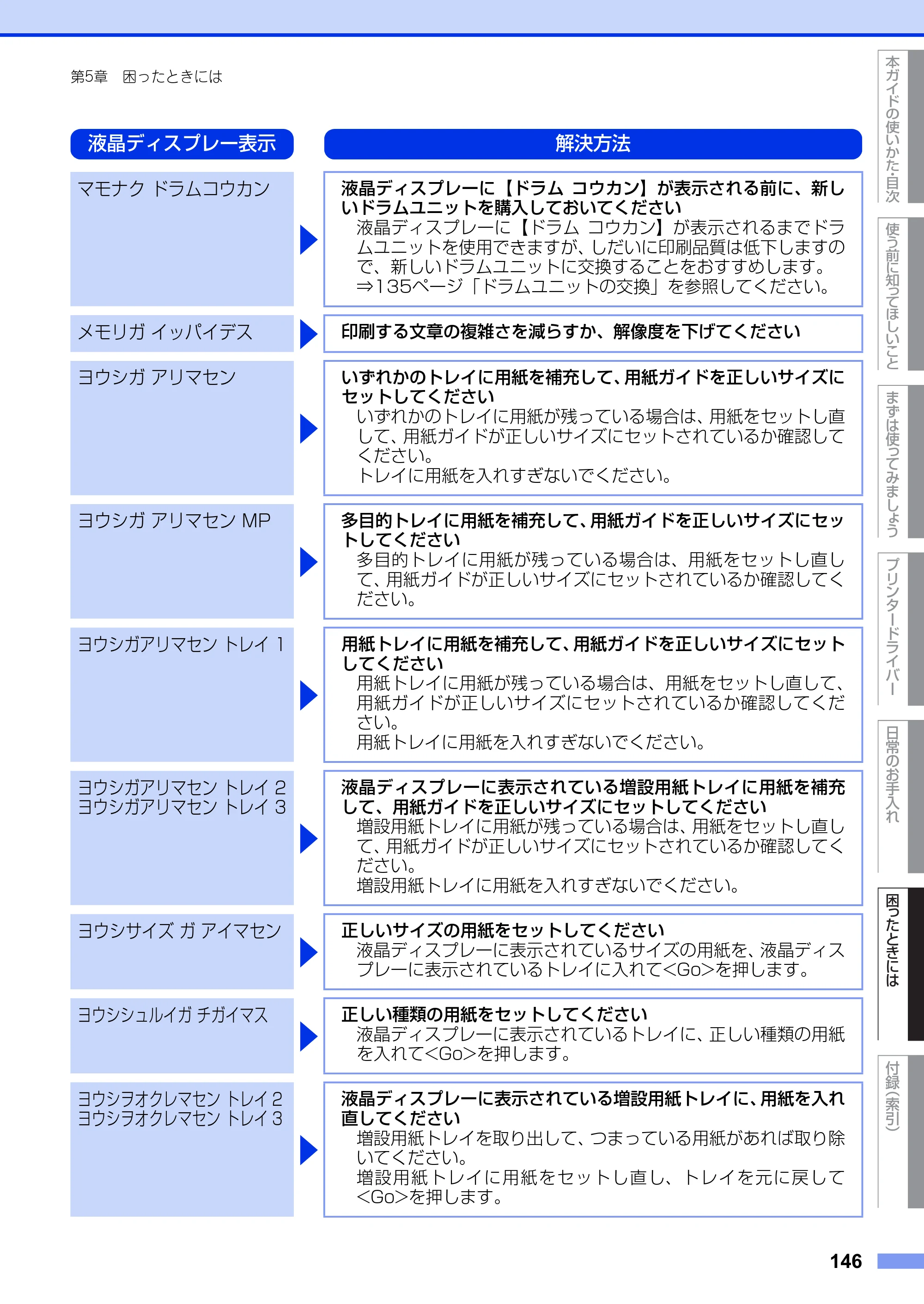 ブラザー HL-L5100DN / HL-L5200DW ユーザーズガイド — 原本ページ — 146ページ
