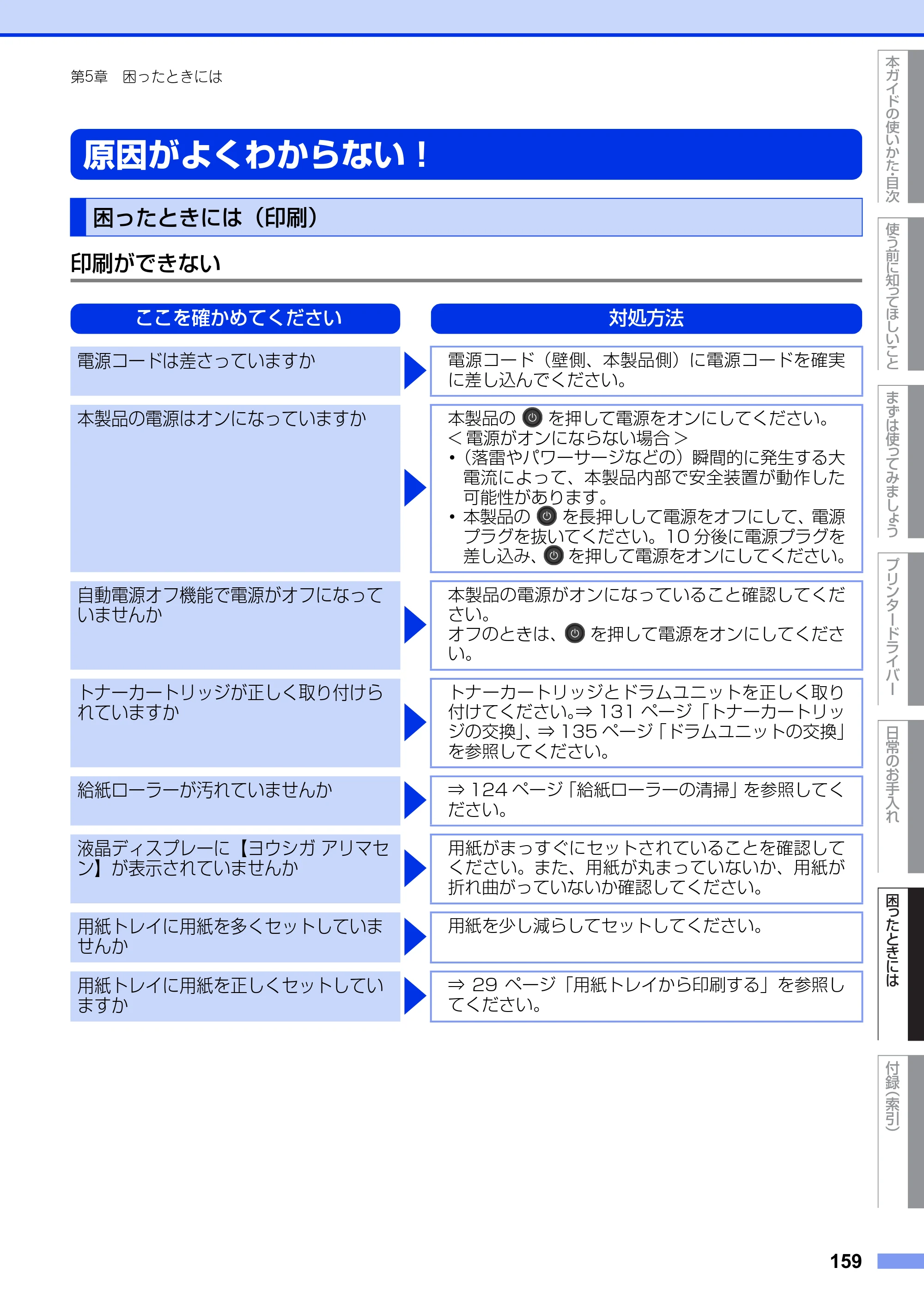 ブラザー HL-L5100DN / HL-L5200DW ユーザーズガイド — 原因がよくわからない！ — 原本ページ — 159ページ