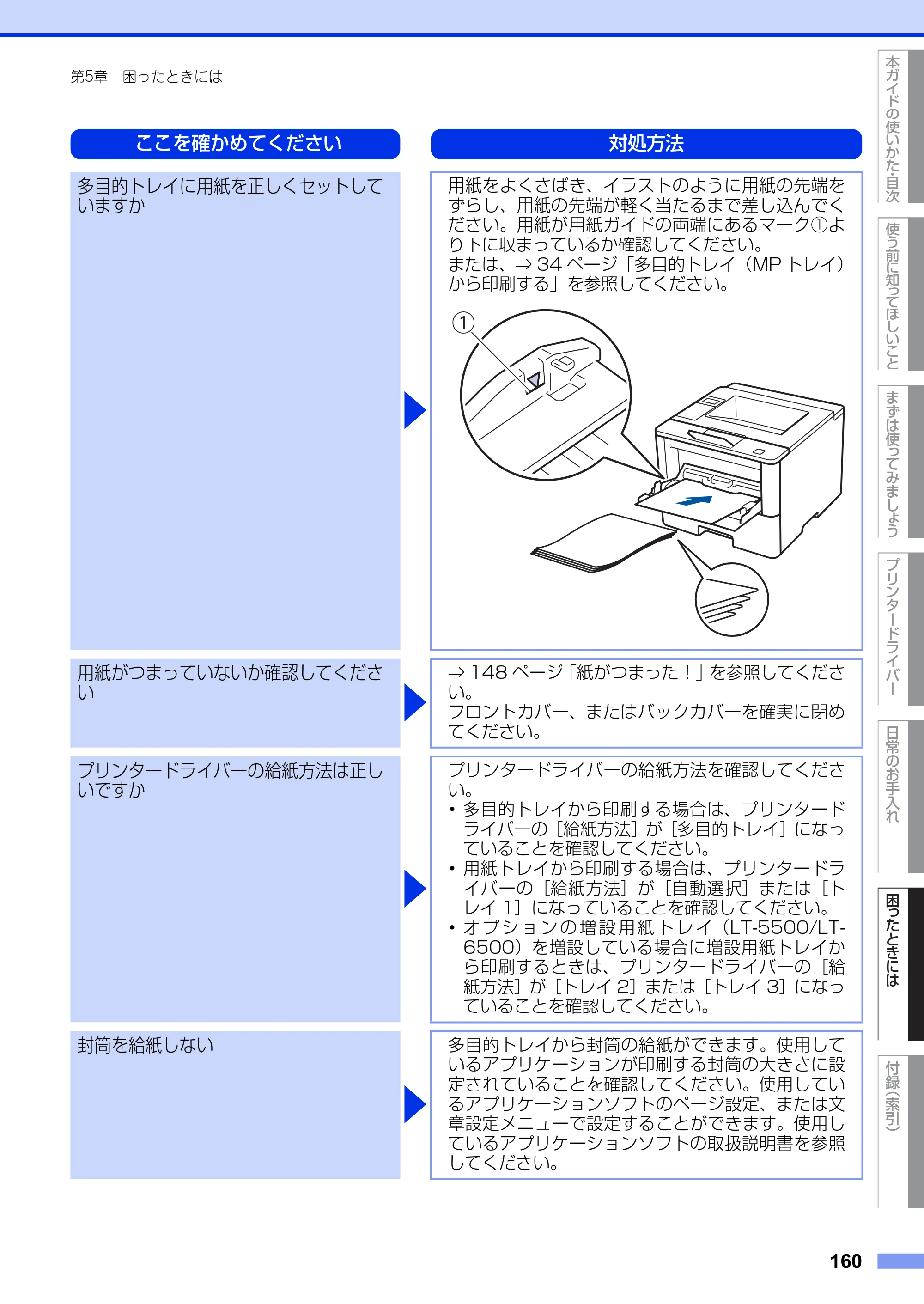 ブラザー HL-L5100DN / HL-L5200DW ユーザーズガイド — 原本ページ — 160ページ