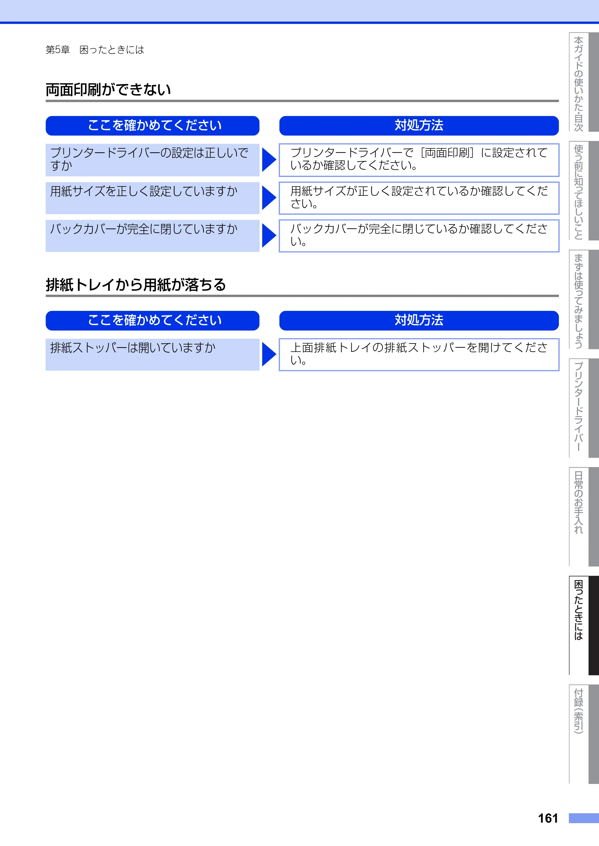 ブラザー HL-L5100DN / HL-L5200DW ユーザーズガイド — 原本ページ — 161ページ