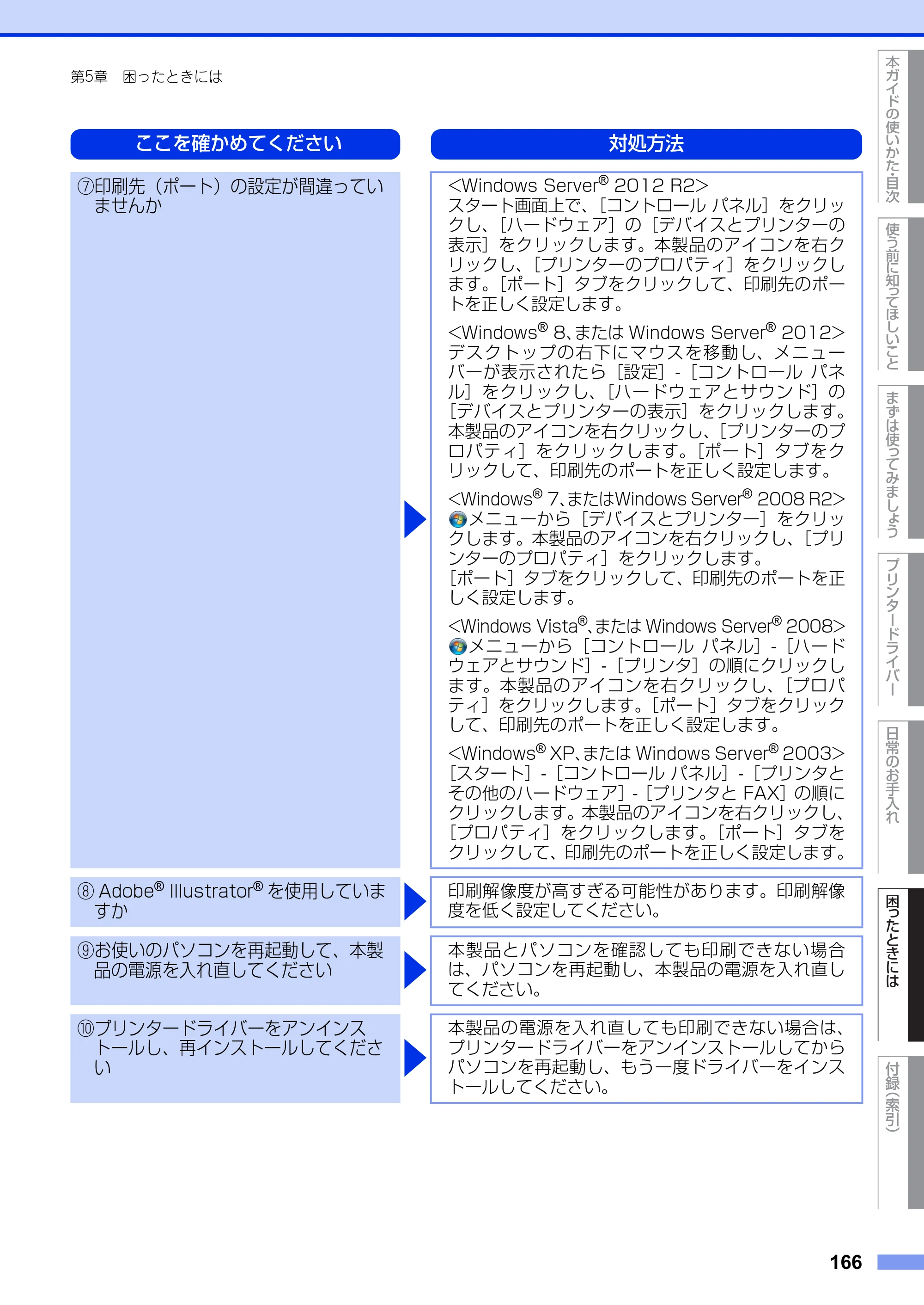 ブラザー HL-L5100DN / HL-L5200DW ユーザーズガイド — 原本ページ — 166ページ