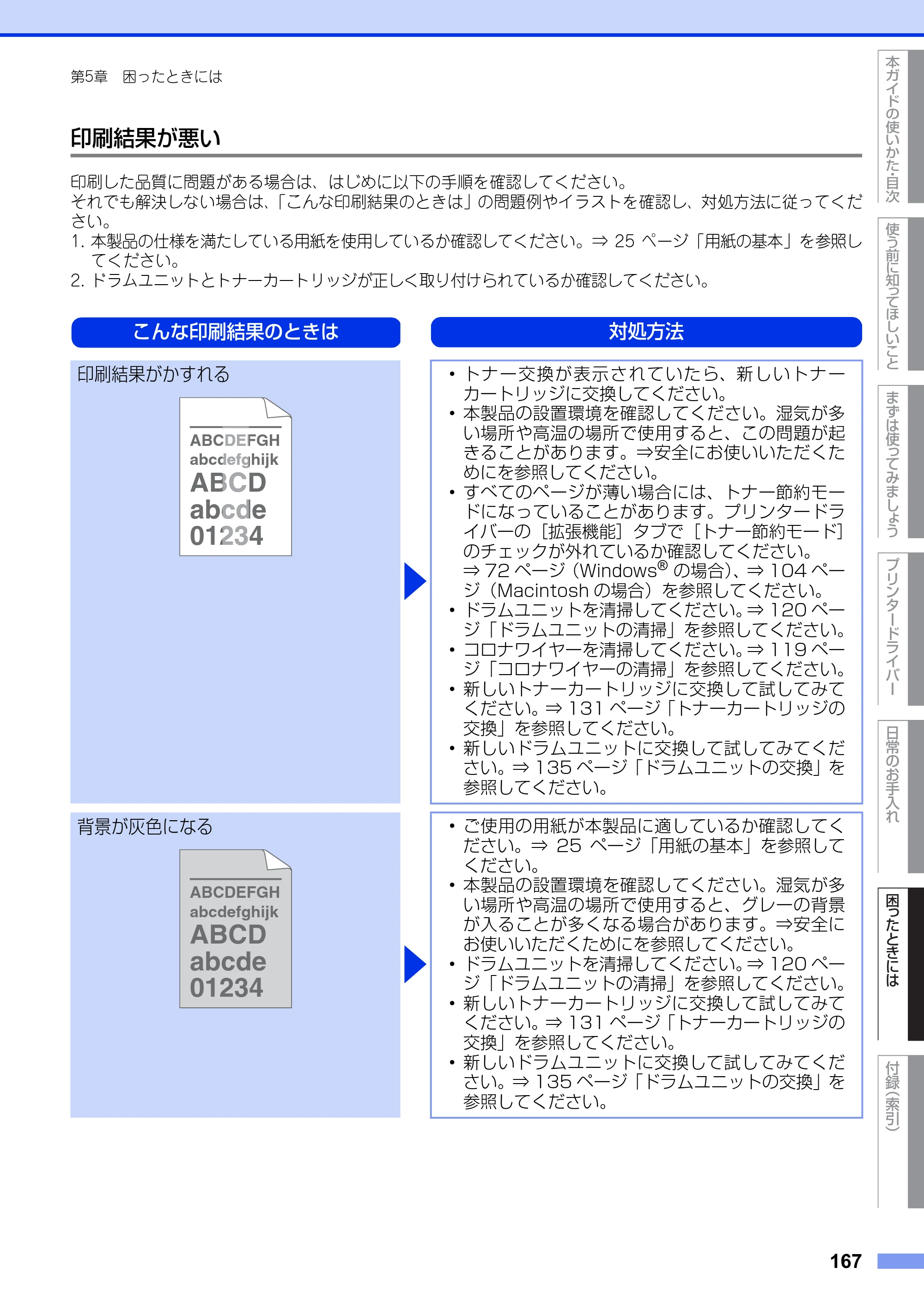ブラザー HL-L5100DN / HL-L5200DW ユーザーズガイド — 原本ページ — 167ページ