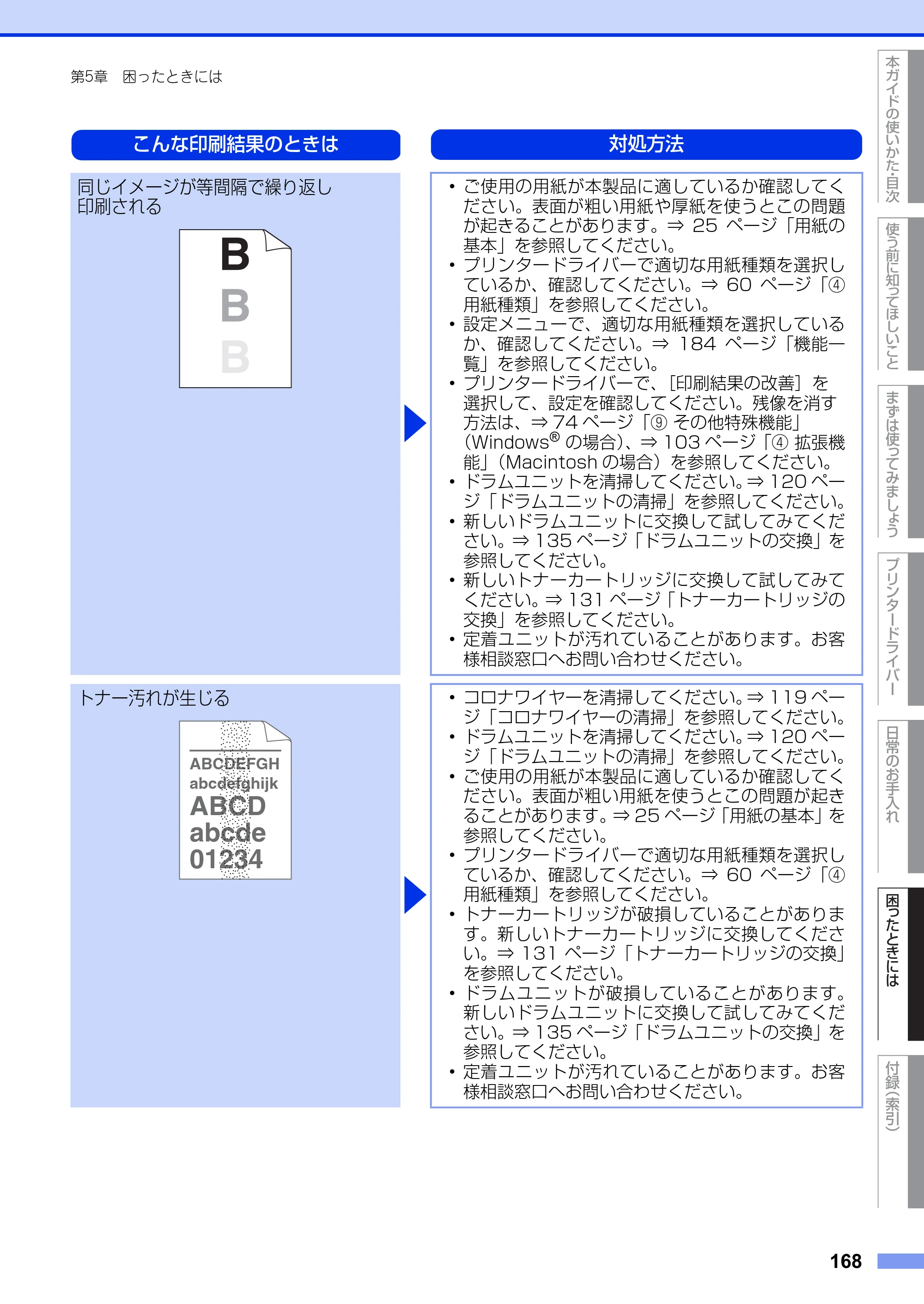 ブラザー HL-L5100DN / HL-L5200DW ユーザーズガイド — 原本ページ — 168ページ