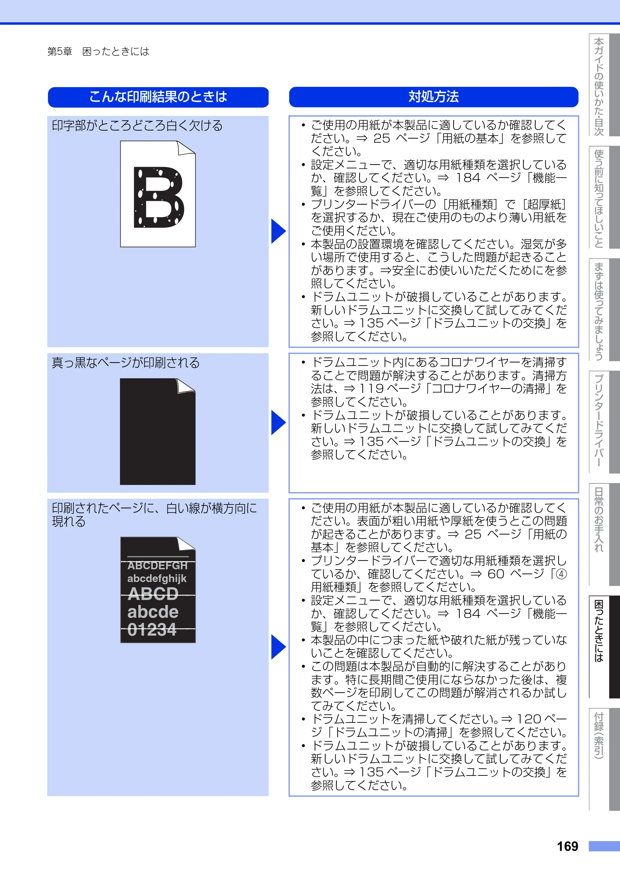 ブラザー HL-L5100DN / HL-L5200DW ユーザーズガイド — 原本ページ — 169ページ