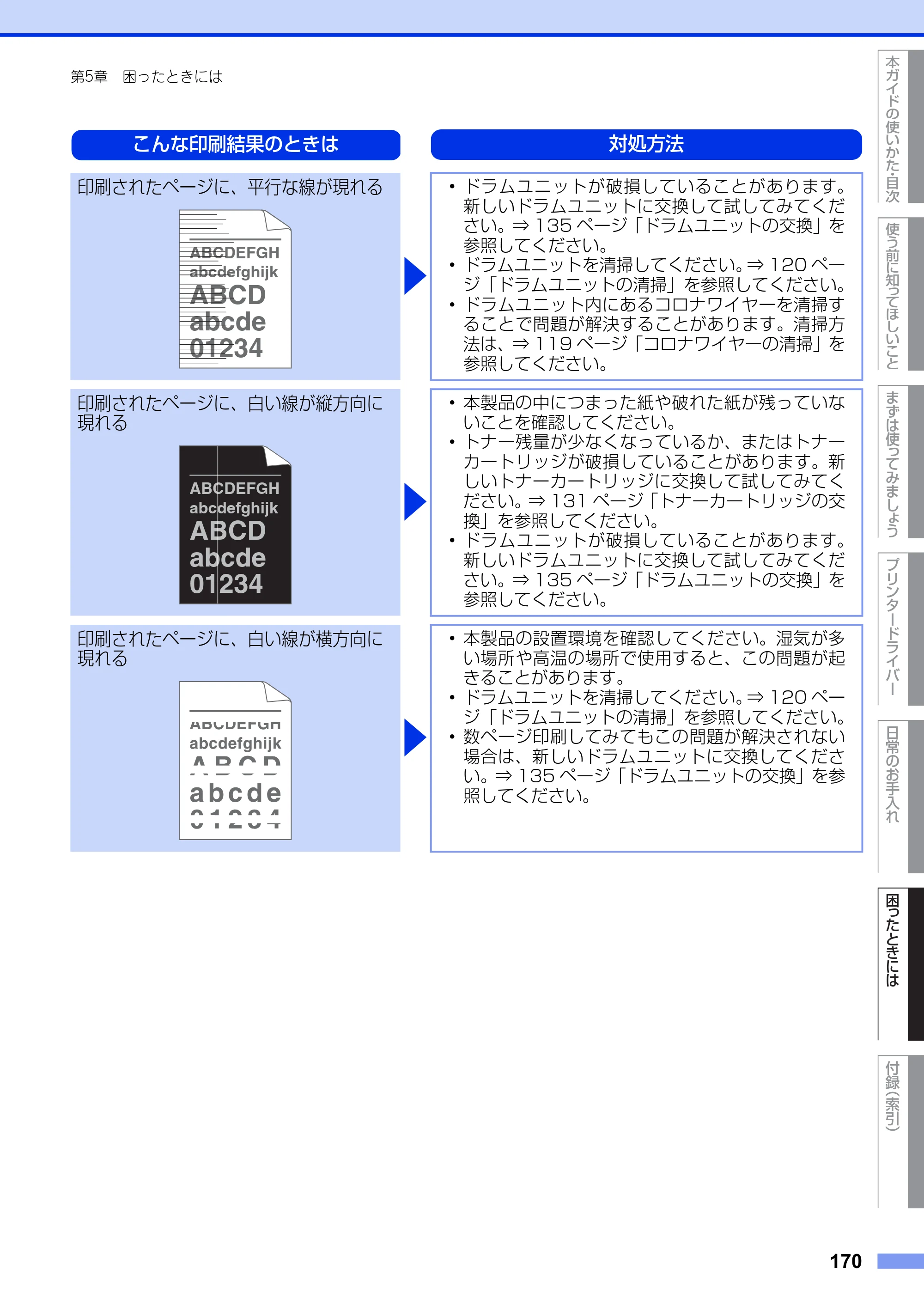 ブラザー HL-L5100DN / HL-L5200DW ユーザーズガイド — 原本ページ — 170ページ