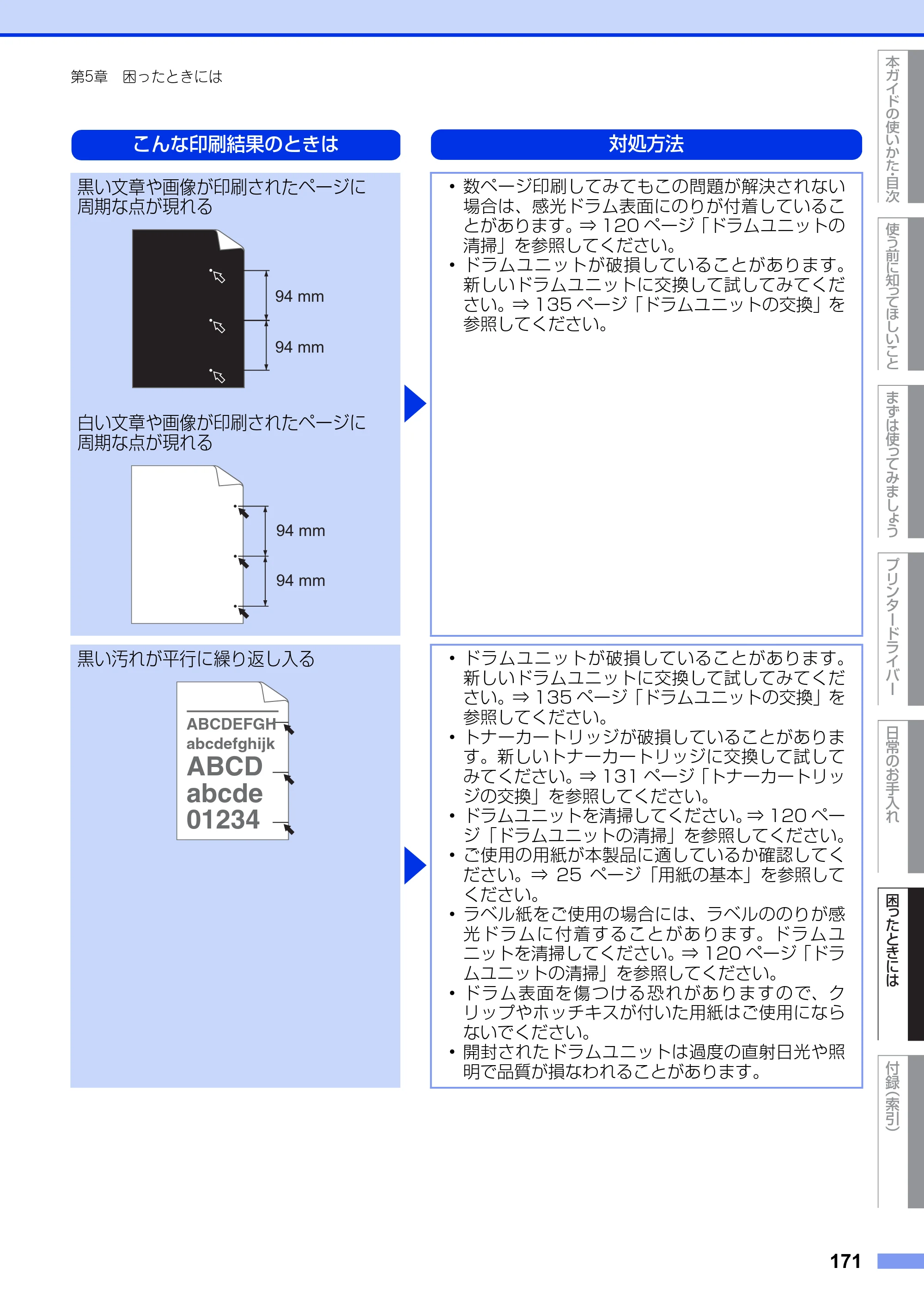 ブラザー HL-L5100DN / HL-L5200DW ユーザーズガイド — 原本ページ — 171ページ