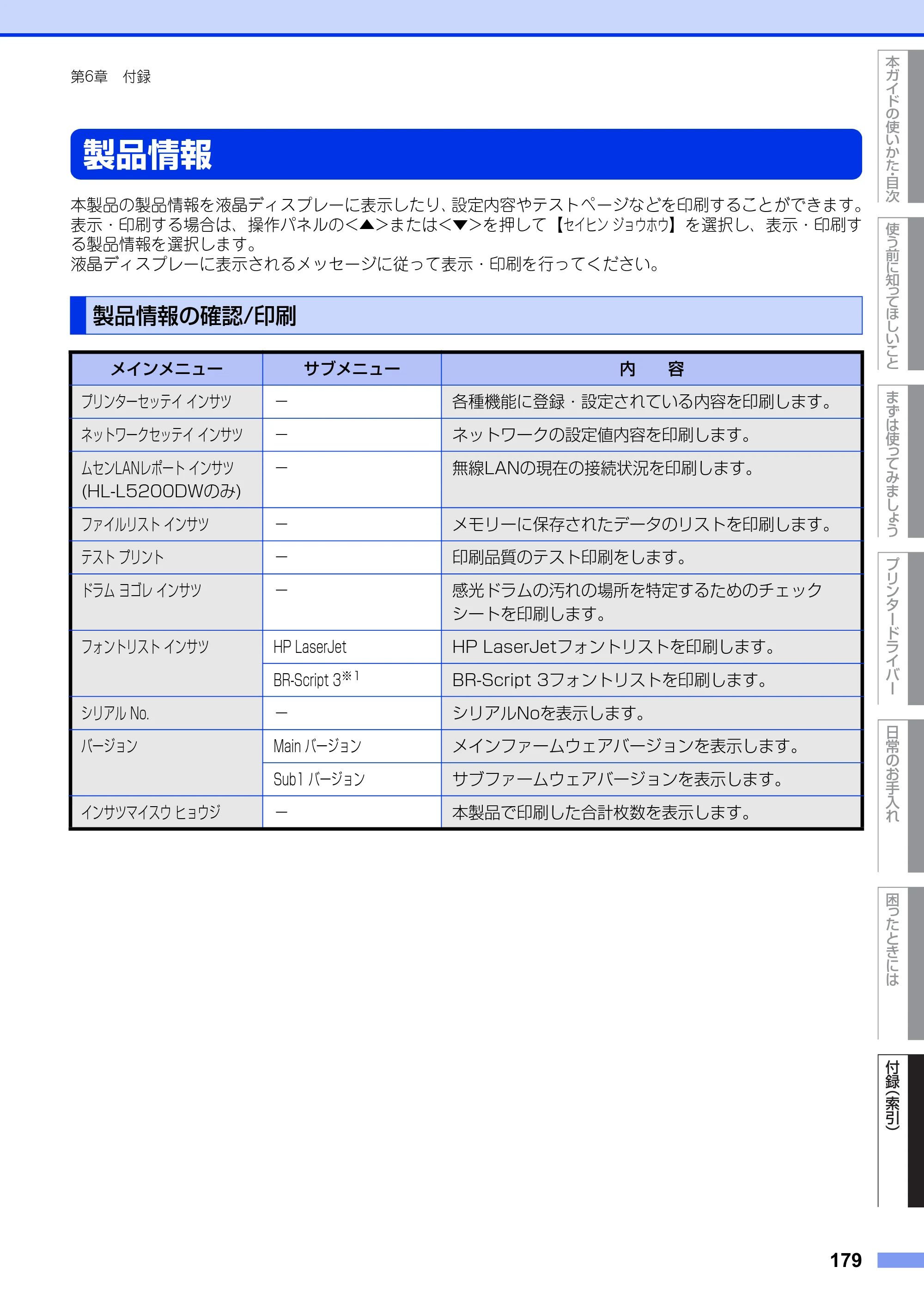 ブラザー HL-L5100DN / HL-L5200DW ユーザーズガイド — 製品情報 — 原本ページ — 179ページ