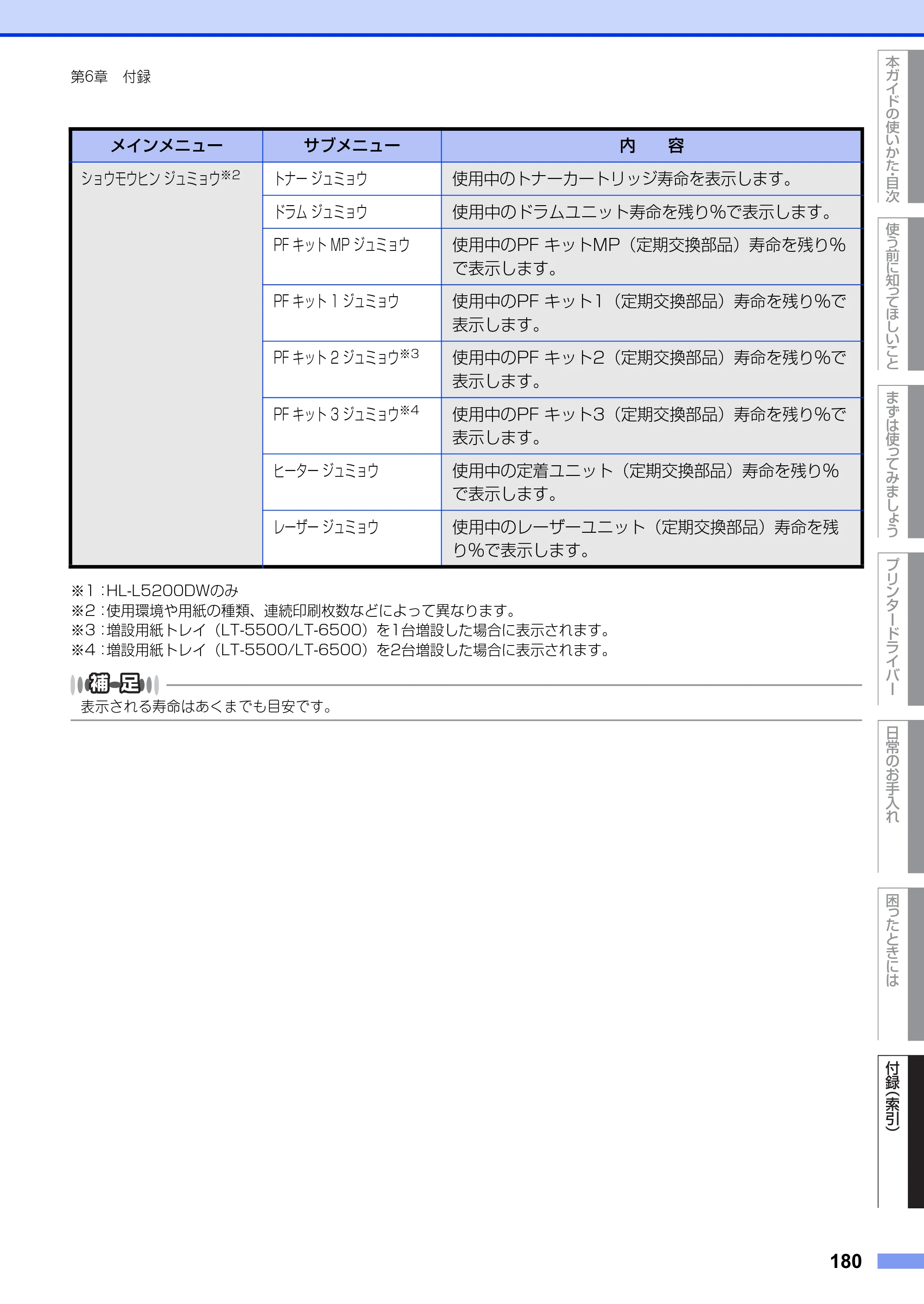 ブラザー HL-L5100DN / HL-L5200DW ユーザーズガイド — 原本ページ — 180ページ