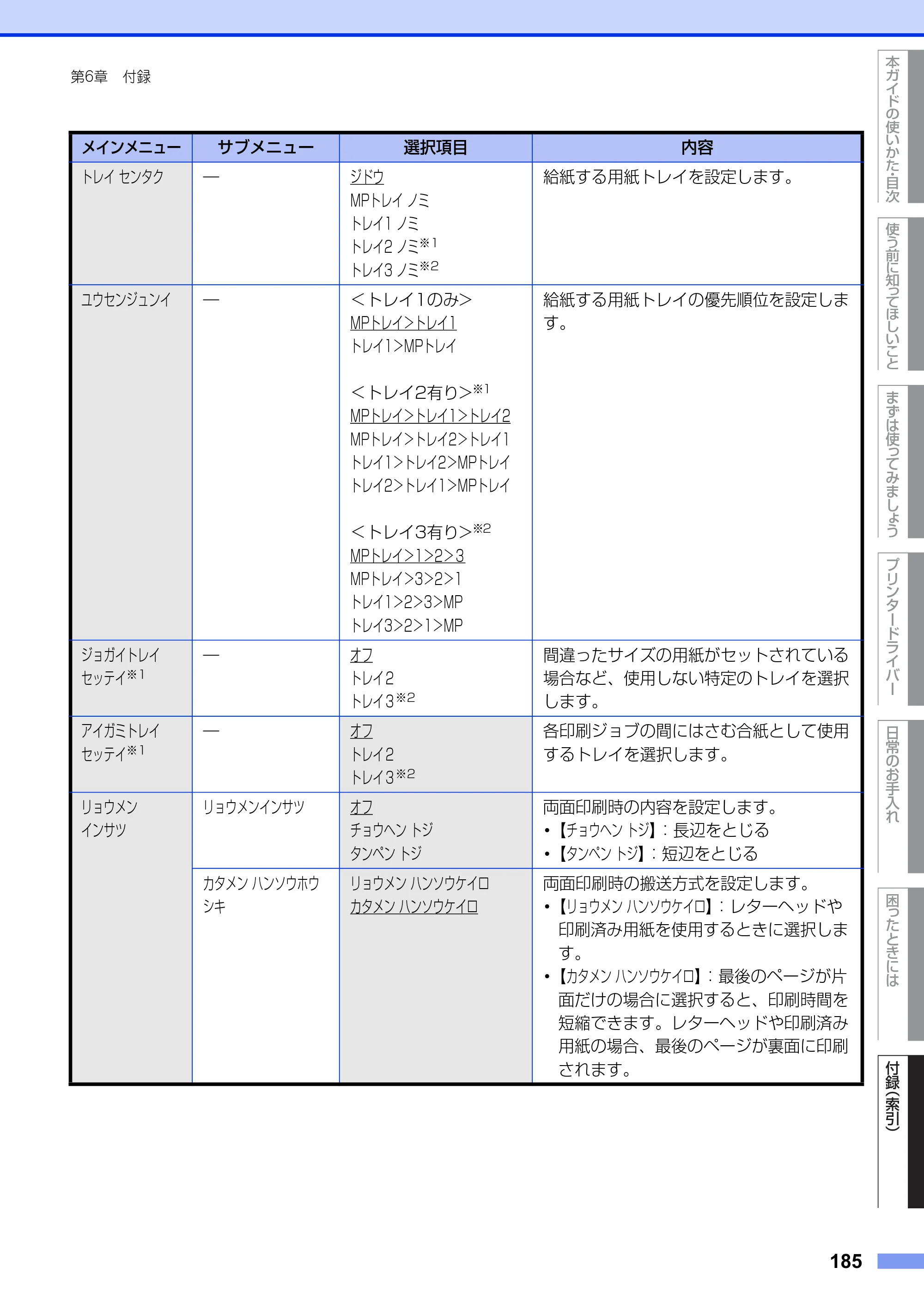 ブラザー HL-L5100DN / HL-L5200DW ユーザーズガイド — 原本ページ — 185ページ