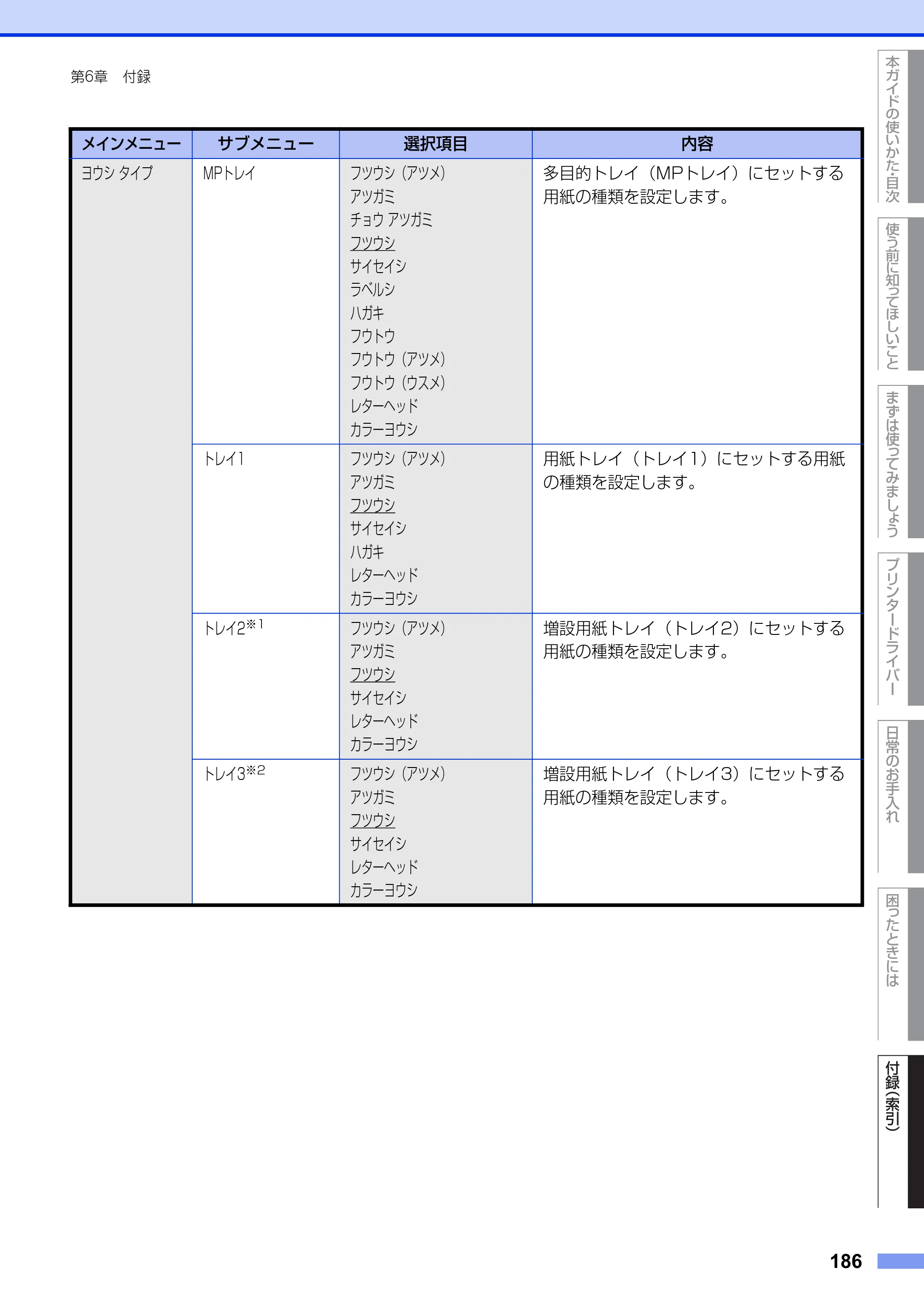 ブラザー HL-L5100DN / HL-L5200DW ユーザーズガイド — 原本ページ — 186ページ