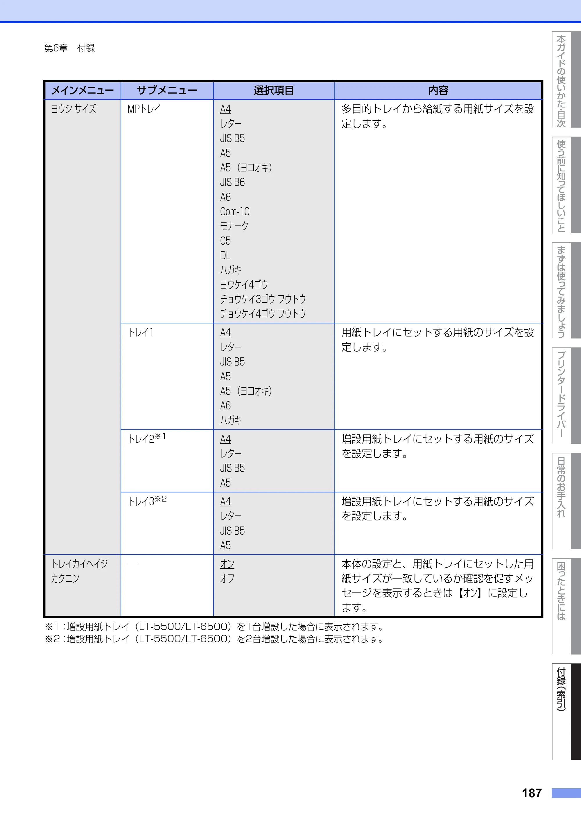 ブラザー HL-L5100DN / HL-L5200DW ユーザーズガイド — 原本ページ — 187ページ
