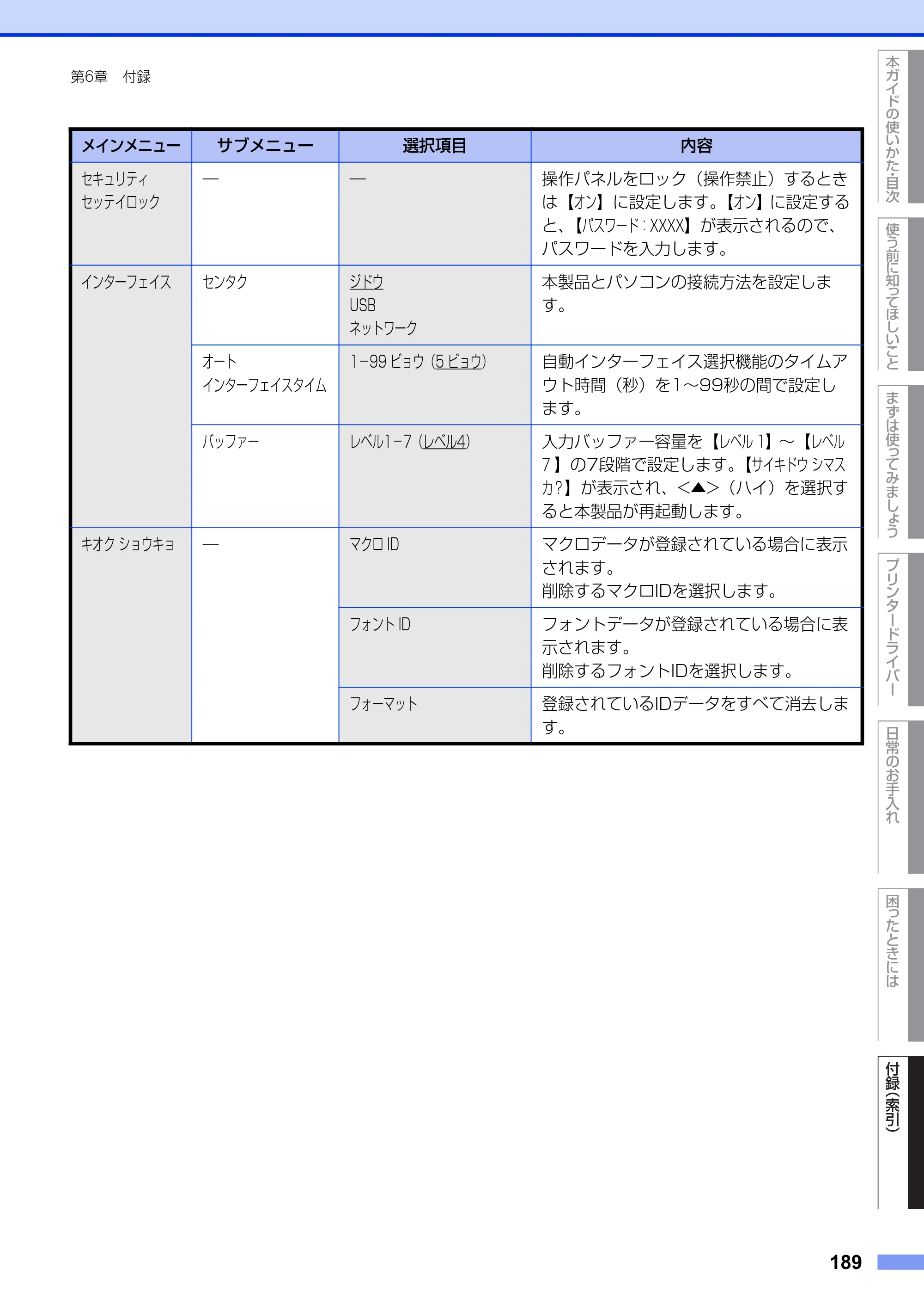 ブラザー HL-L5100DN / HL-L5200DW ユーザーズガイド — 原本ページ — 189ページ