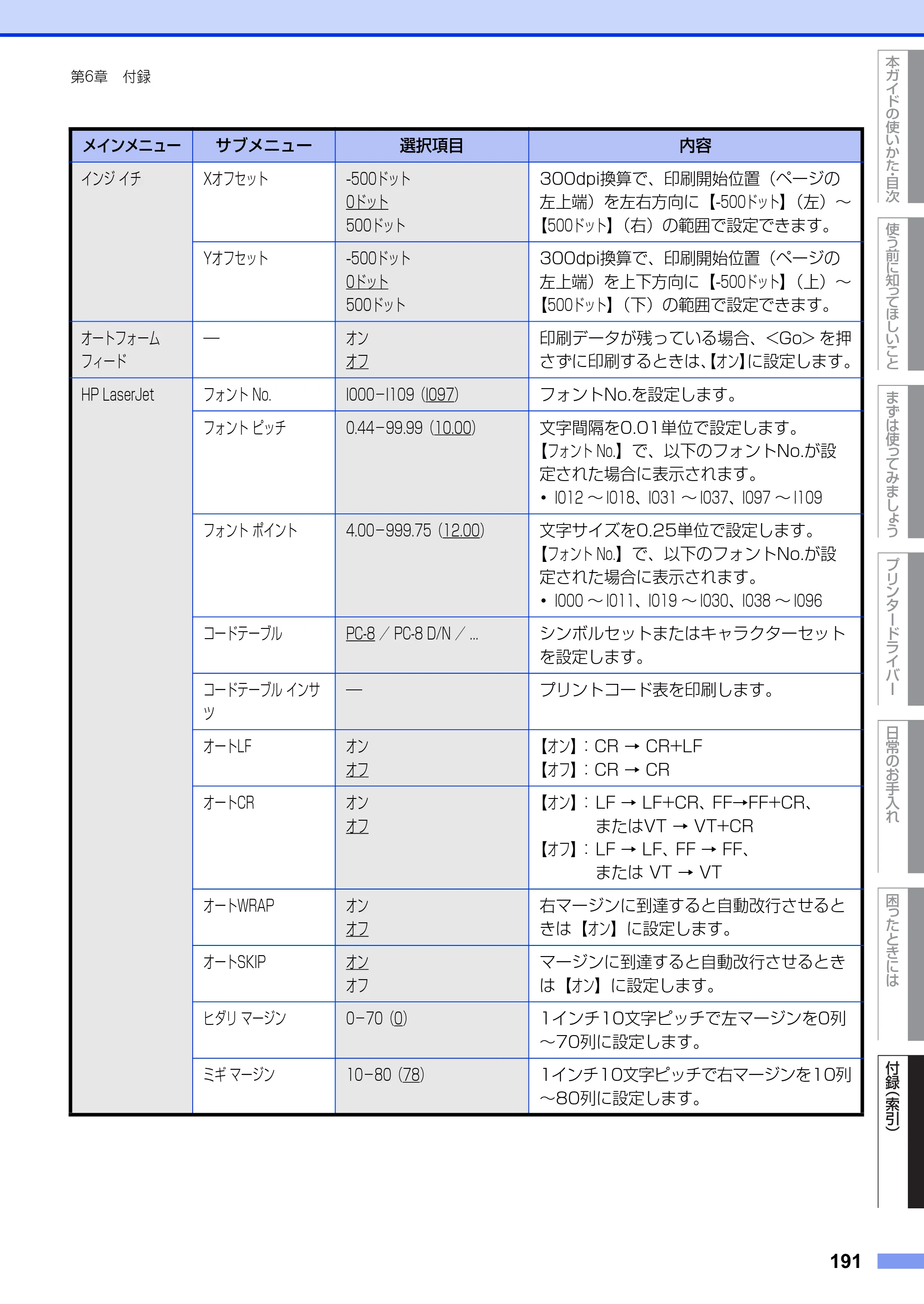 ブラザー HL-L5100DN / HL-L5200DW ユーザーズガイド — 原本ページ — 191ページ