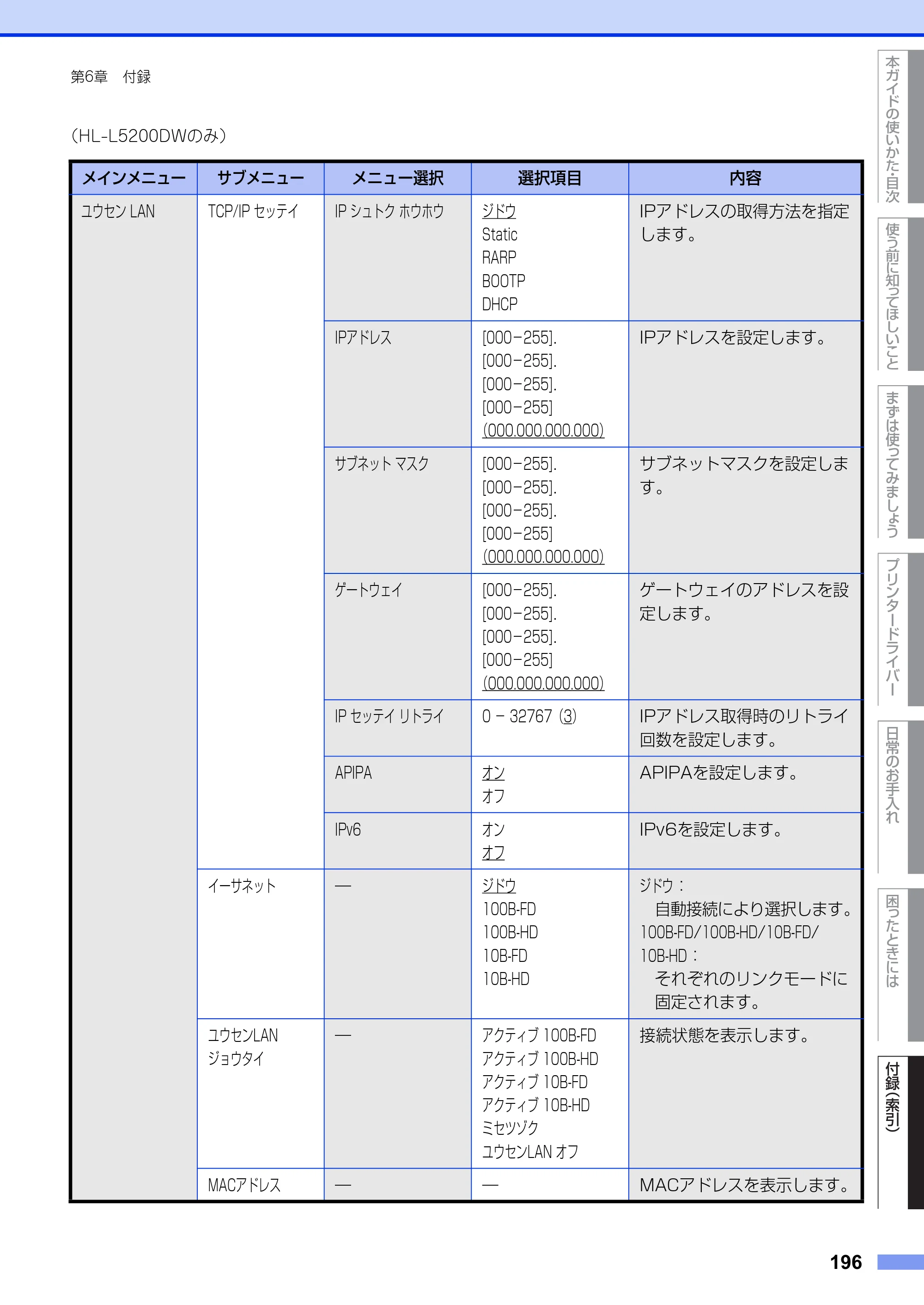 ブラザー HL-L5100DN / HL-L5200DW ユーザーズガイド — 原本ページ — 196ページ