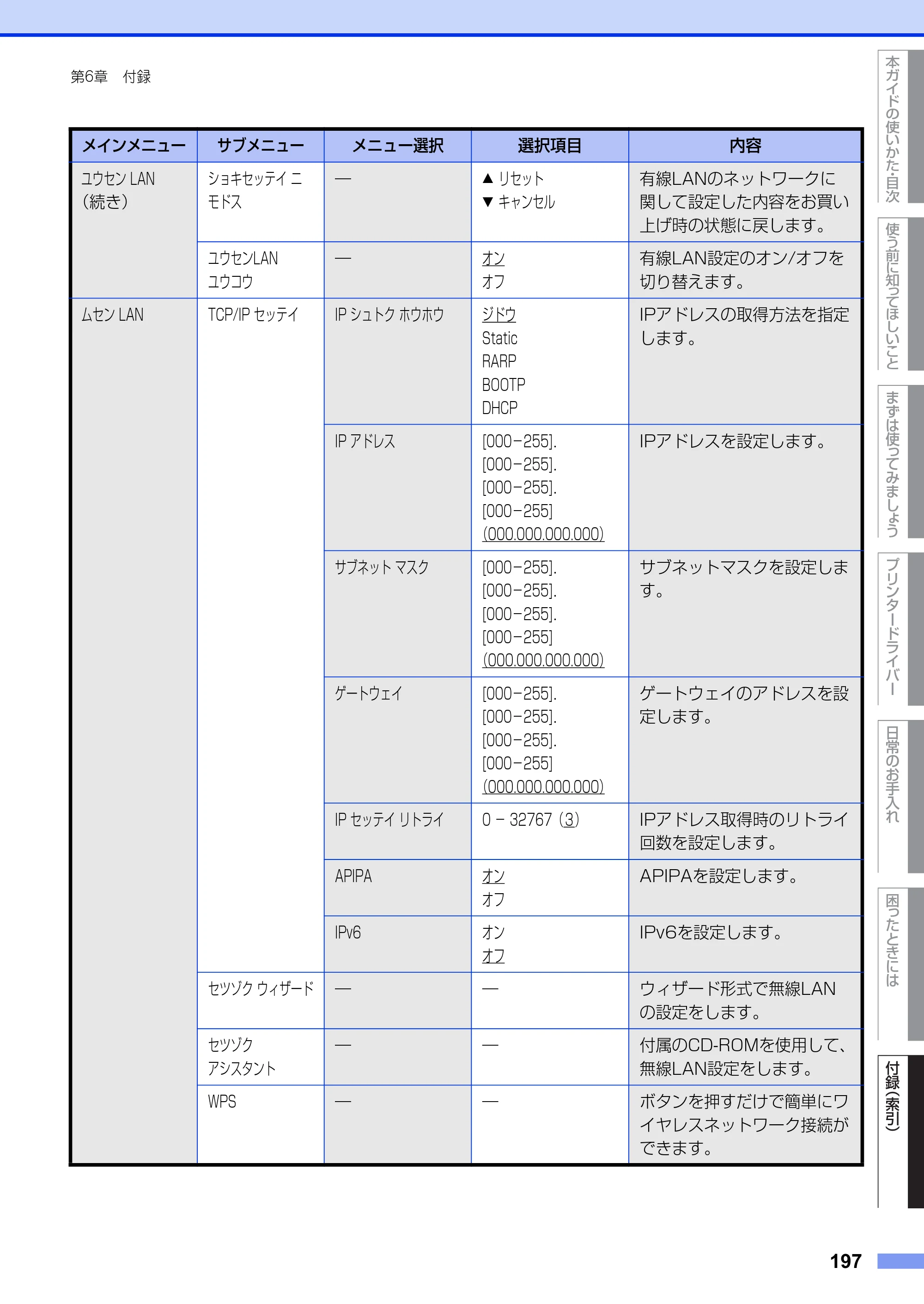 ブラザー HL-L5100DN / HL-L5200DW ユーザーズガイド — 原本ページ — 197ページ