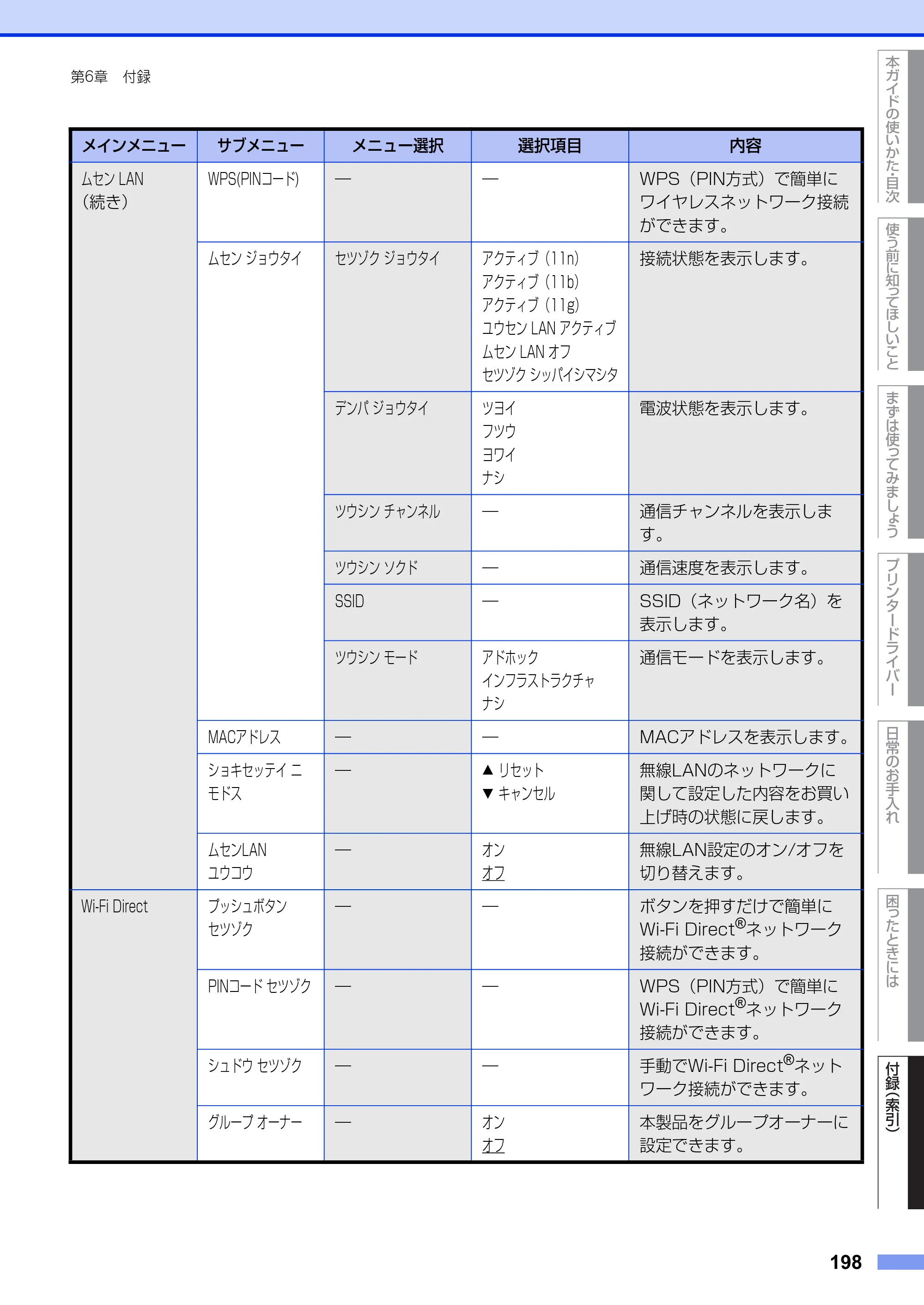 ブラザー HL-L5100DN / HL-L5200DW ユーザーズガイド — 原本ページ — 198ページ