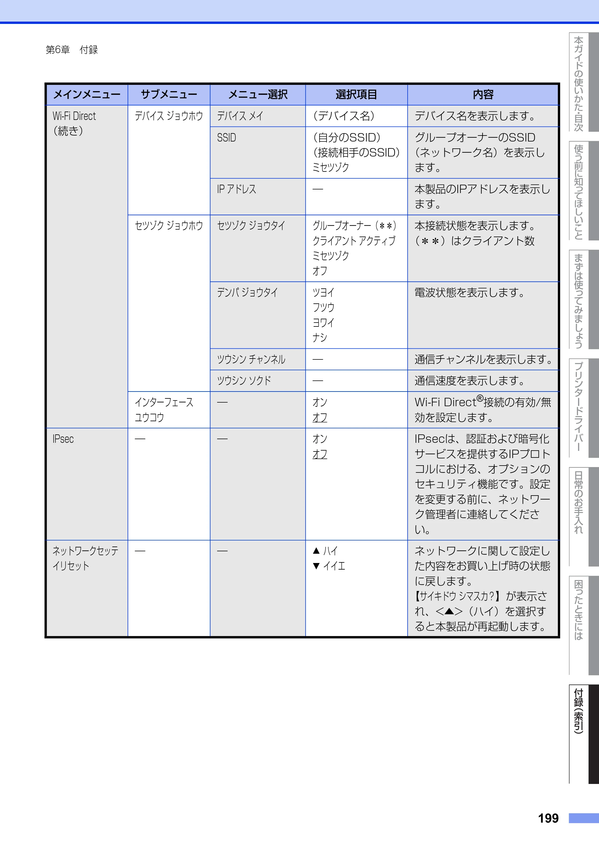 ブラザー HL-L5100DN / HL-L5200DW ユーザーズガイド — 原本ページ — 199ページ