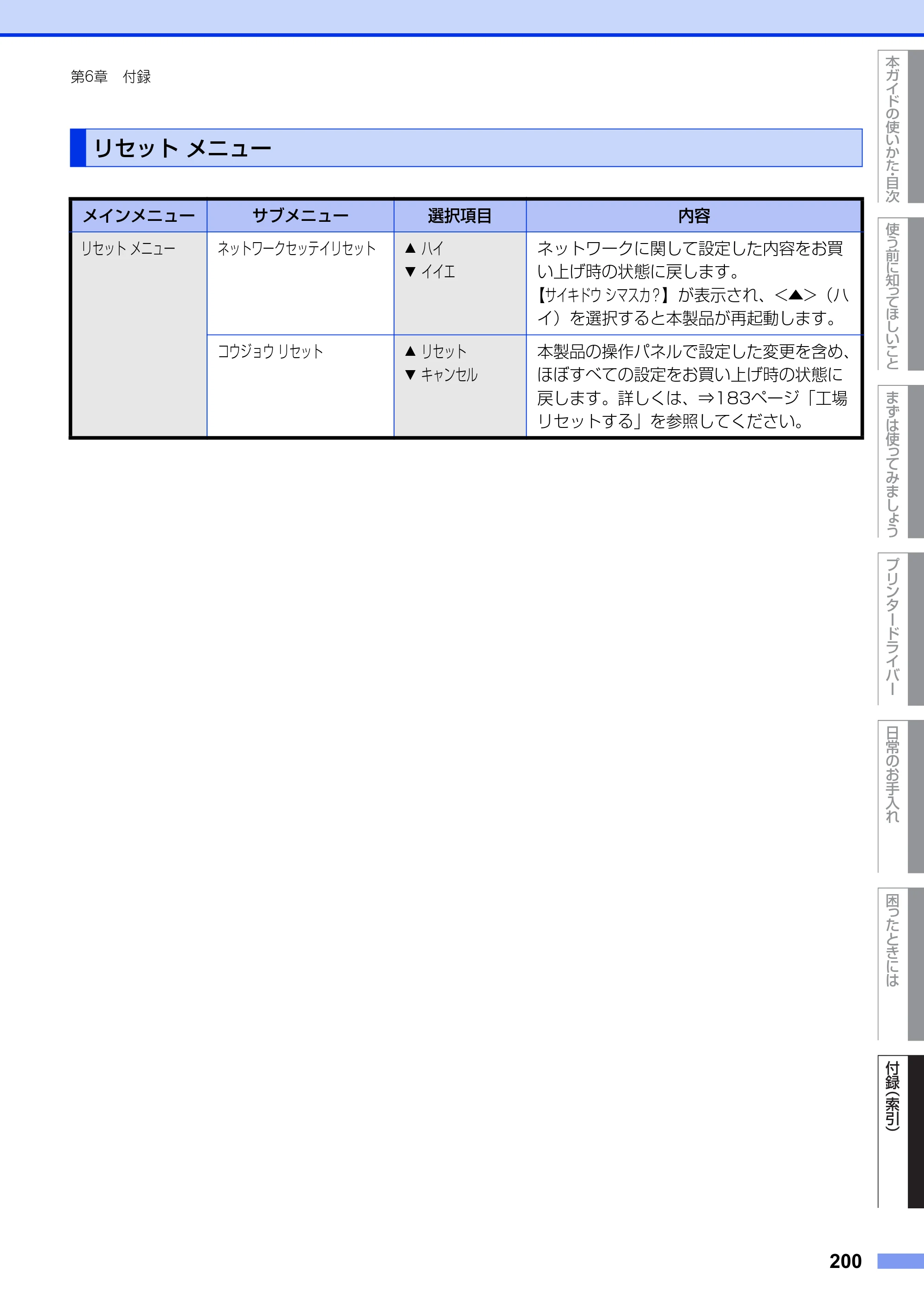 ブラザー HL-L5100DN / HL-L5200DW ユーザーズガイド — リセット メニュー — 原本ページ — 200ページ