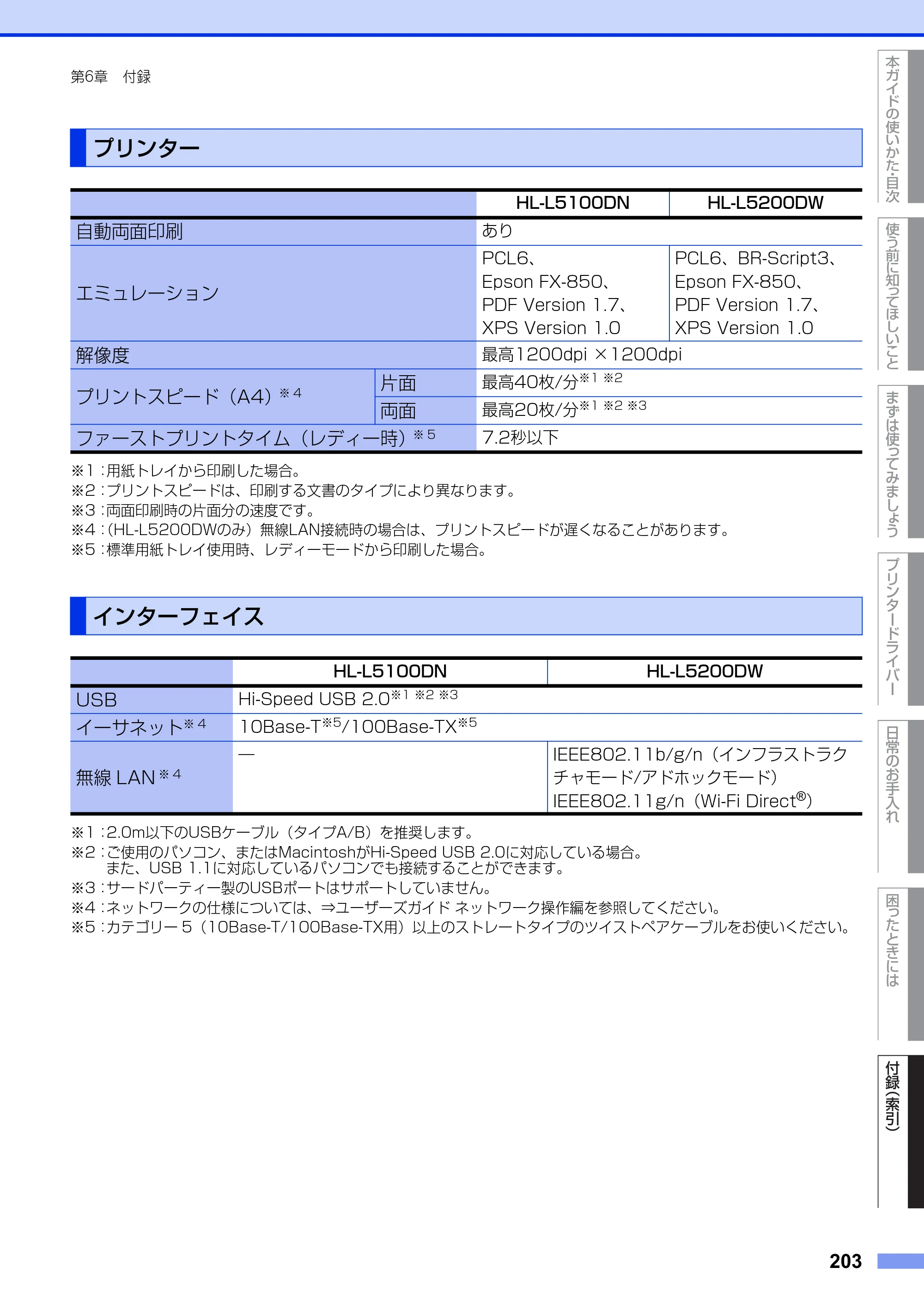 ブラザー HL-L5100DN / HL-L5200DW ユーザーズガイド — プリンター — 原本ページ — 203ページ