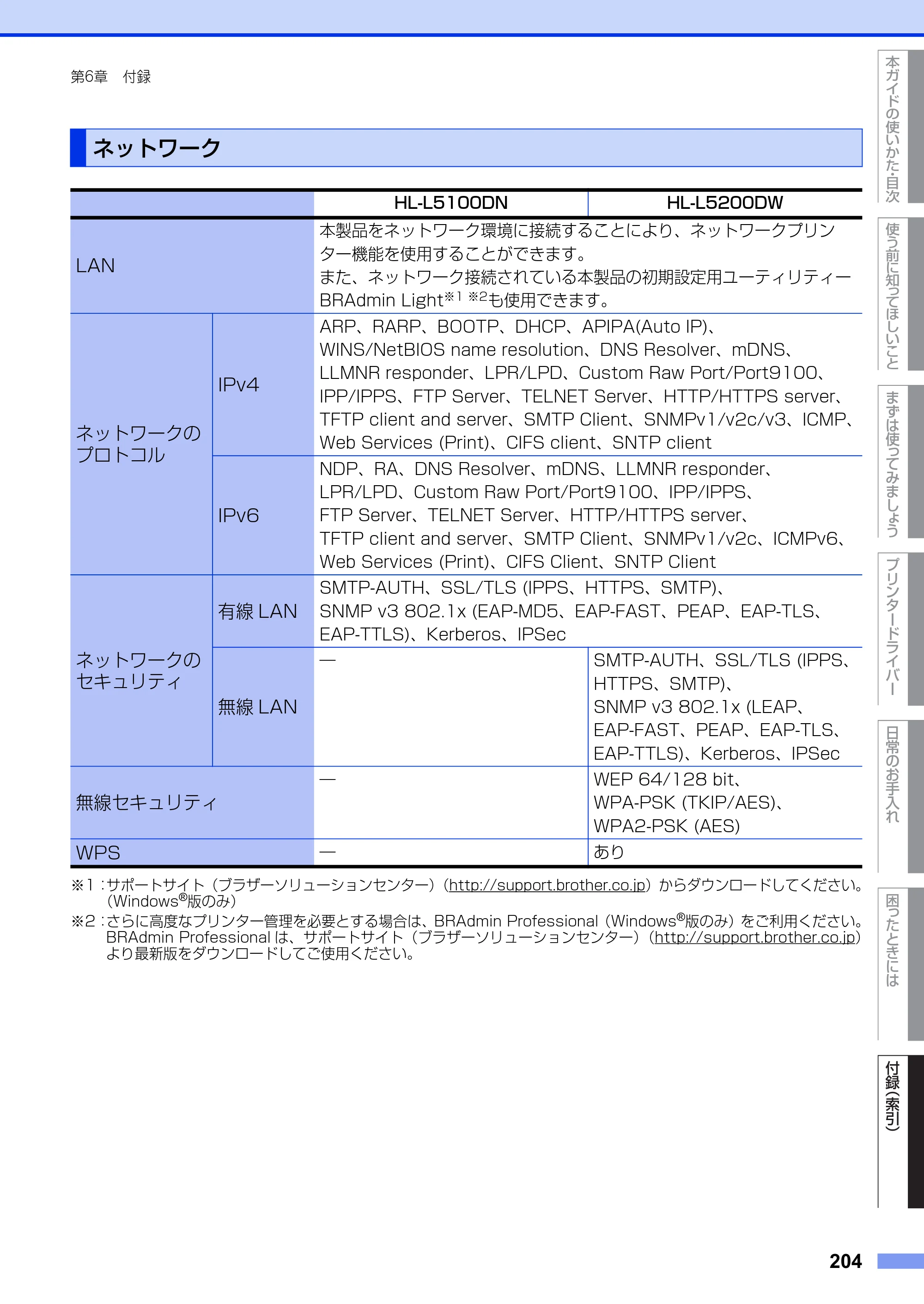 ブラザー HL-L5100DN / HL-L5200DW ユーザーズガイド — ネットワーク — 原本ページ — 204ページ