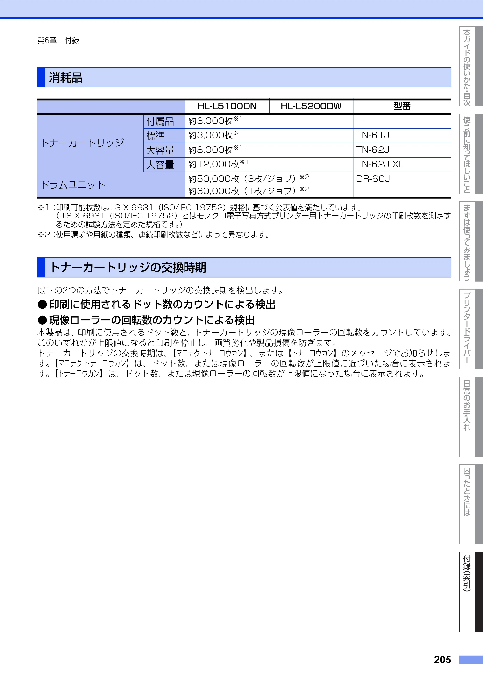ブラザー HL-L5100DN / HL-L5200DW ユーザーズガイド — 消耗品 — 原本ページ — 205ページ