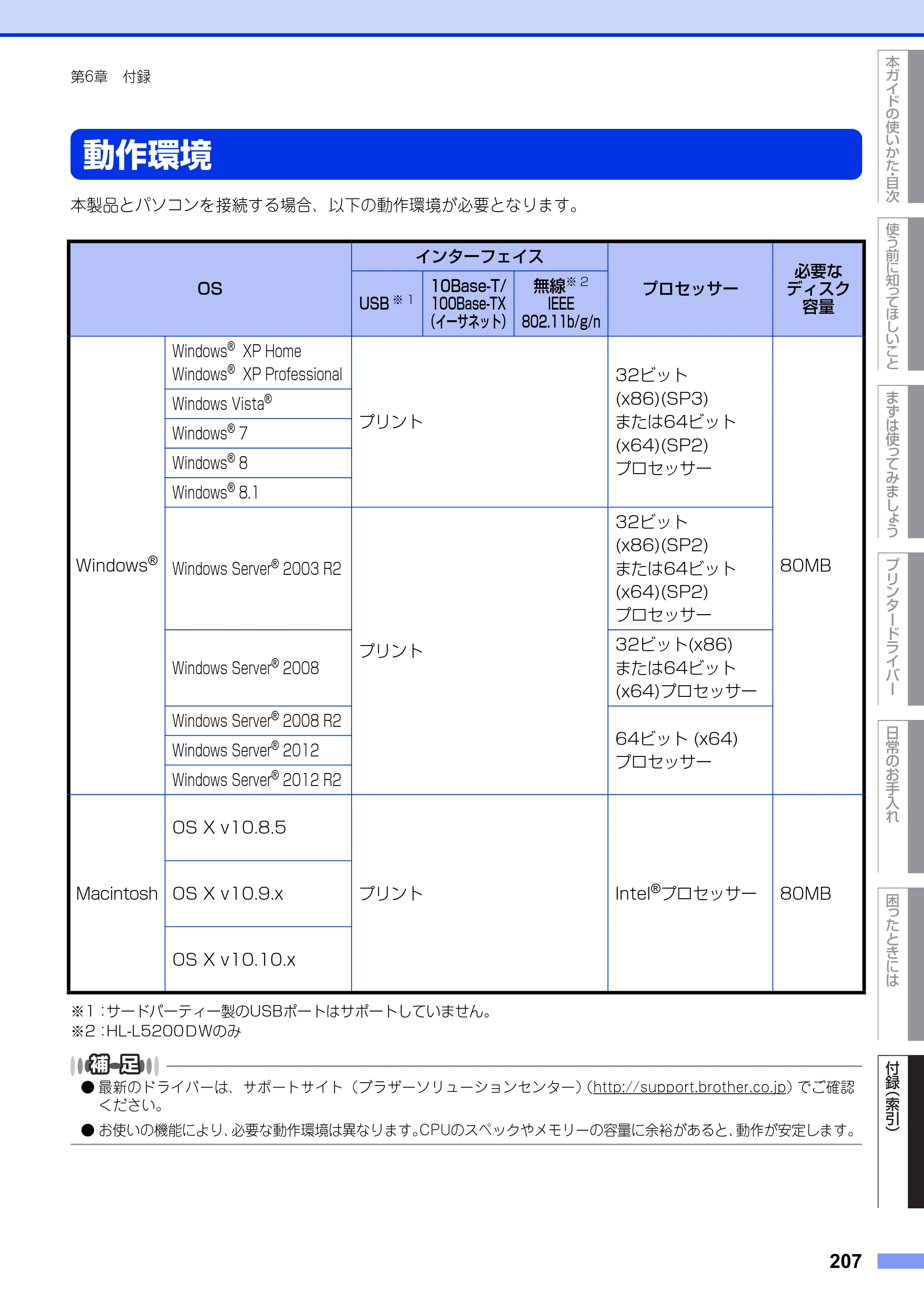ブラザー HL-L5100DN / HL-L5200DW ユーザーズガイド — 動作環境 — 原本ページ — 207ページ