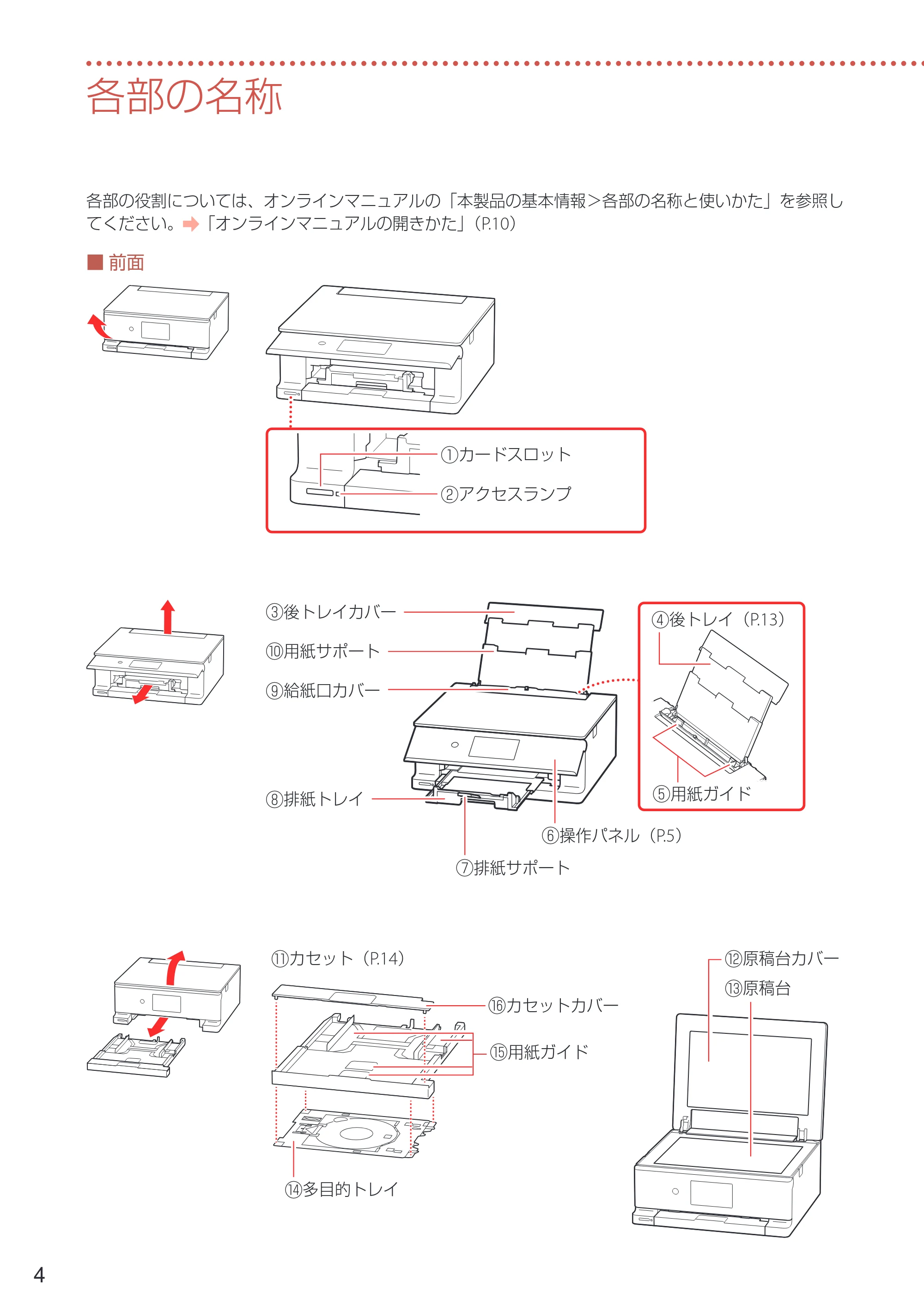 キヤノン PIXUS XK120 設置・基本操作マニュアル 2023年10月26日掲載(PDF:5.5MB) — 各部の名称 — 原本ページ — 6ページ