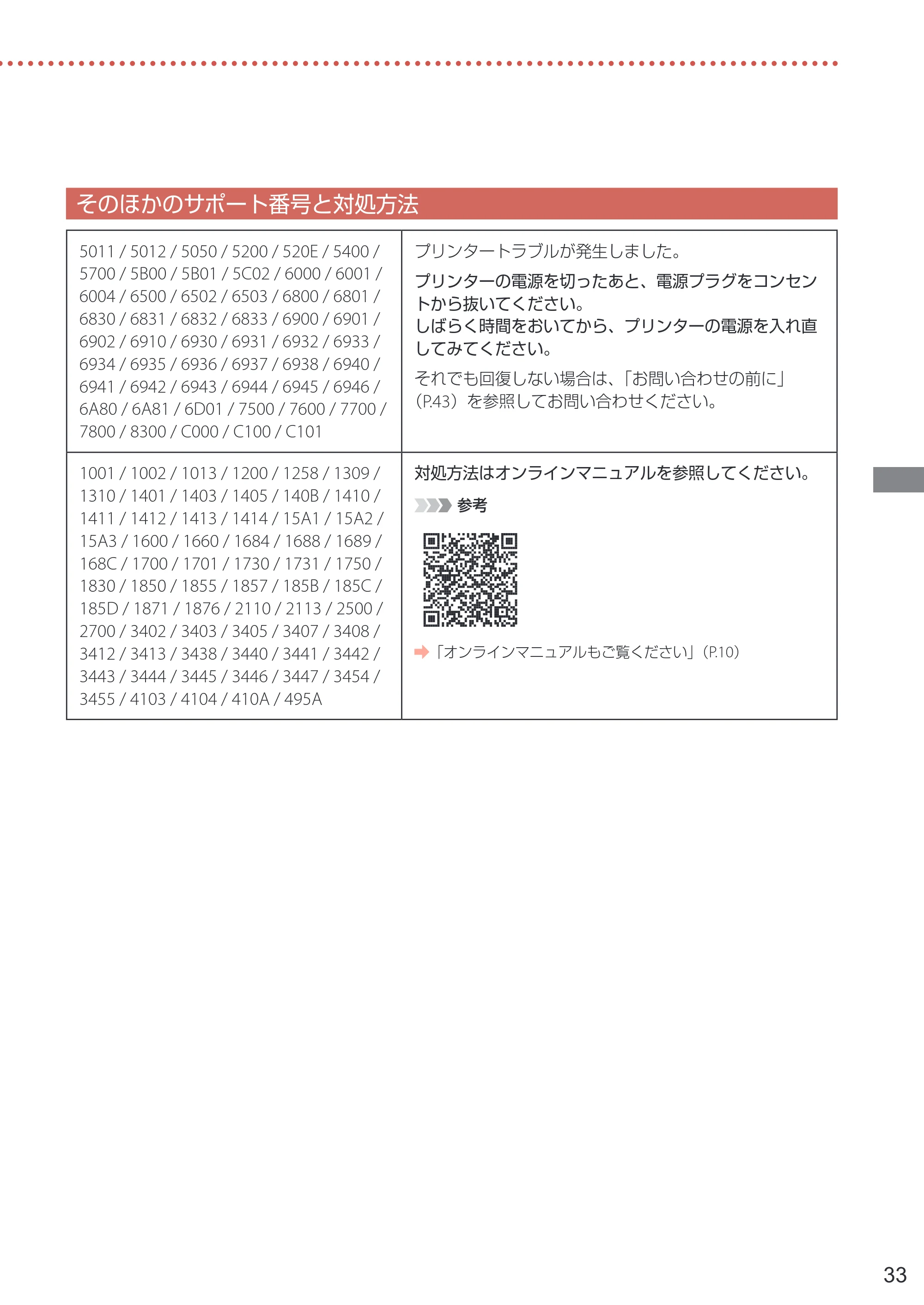 キヤノン PIXUS XK120 設置・基本操作マニュアル 2023年10月26日掲載(PDF:5.5MB) — そのほかのサポート番号と対処方法 — 原本ページ — 35ページ