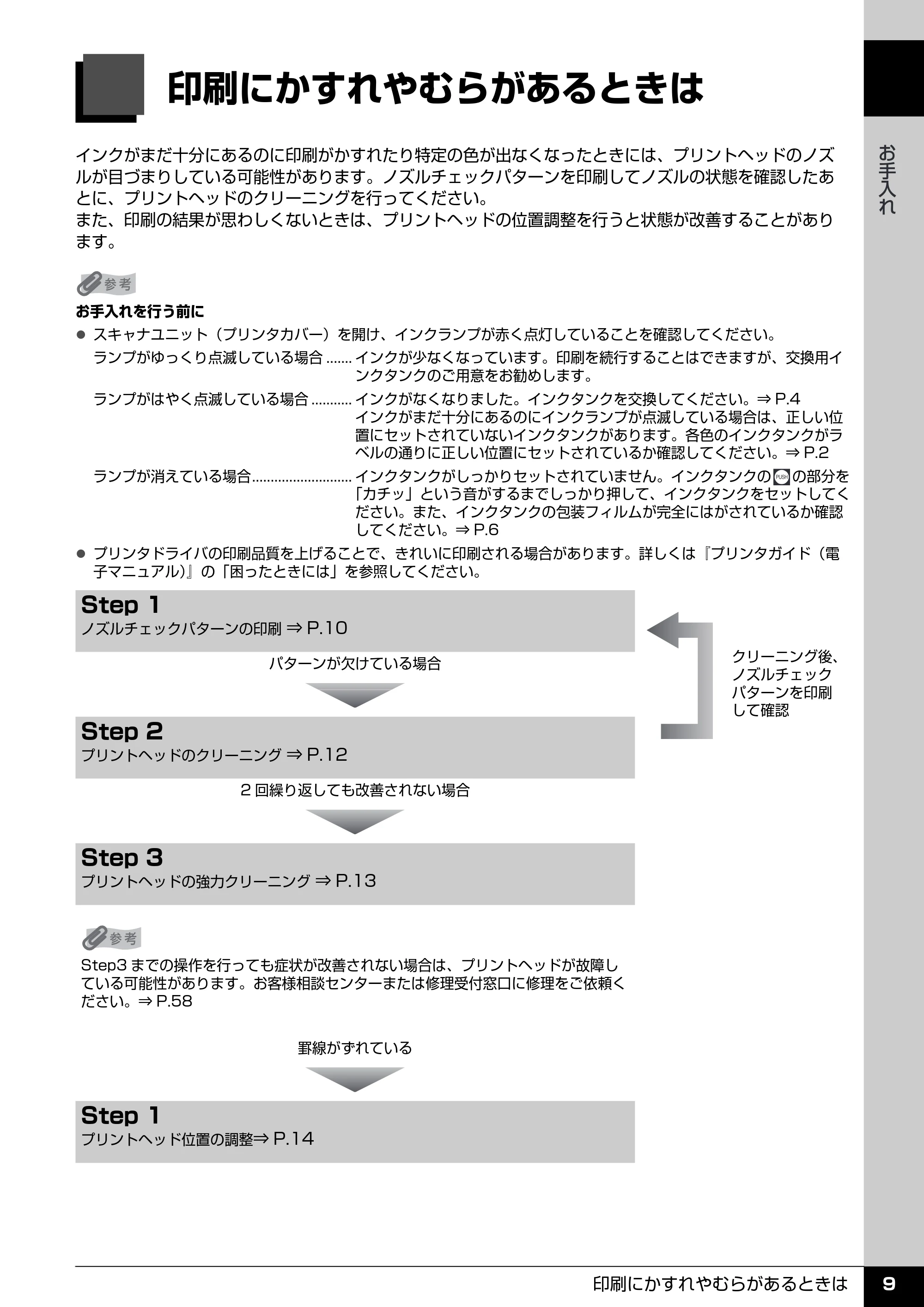 キヤノン PIXUS MP600 操作ガイド(お手入れ編) (PDF形式/3.88Mバイト) — 印刷にかすれやむらがあるときは — 原本ページ — 10ページ