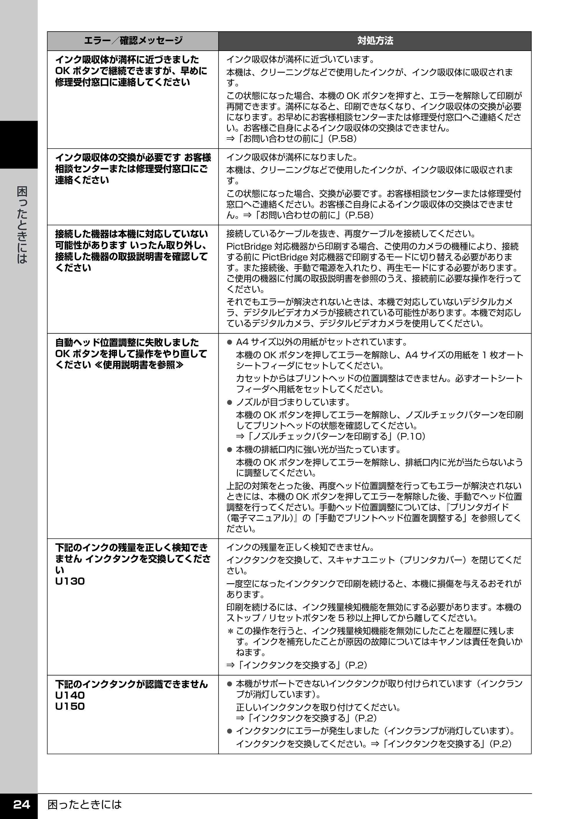 キヤノン PIXUS MP600 操作ガイド(お手入れ編) (PDF形式/3.88Mバイト) — 原本ページ — 25ページ