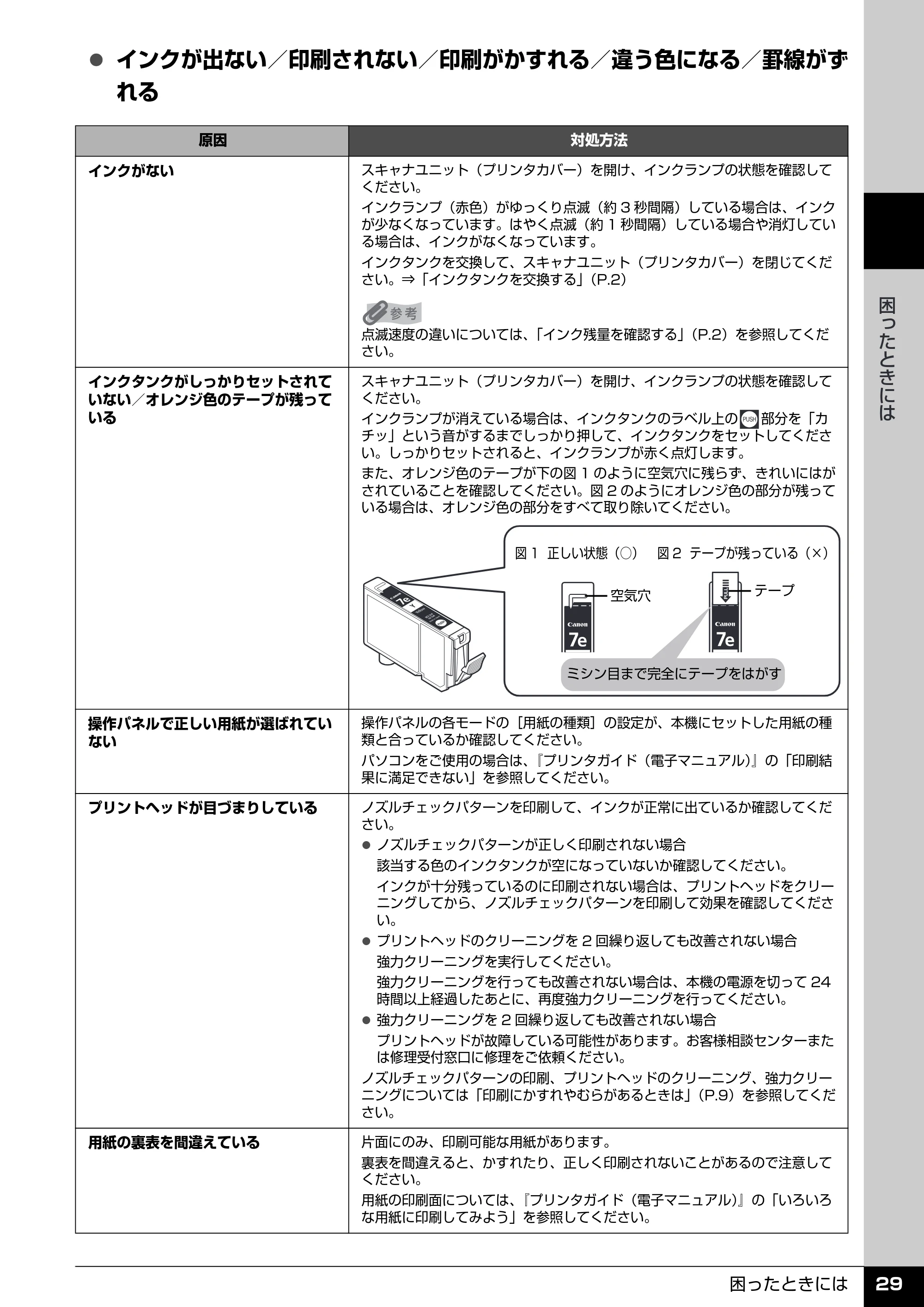 キヤノン PIXUS MP600 操作ガイド(お手入れ編) (PDF形式/3.88Mバイト) — 原本ページ — 30ページ