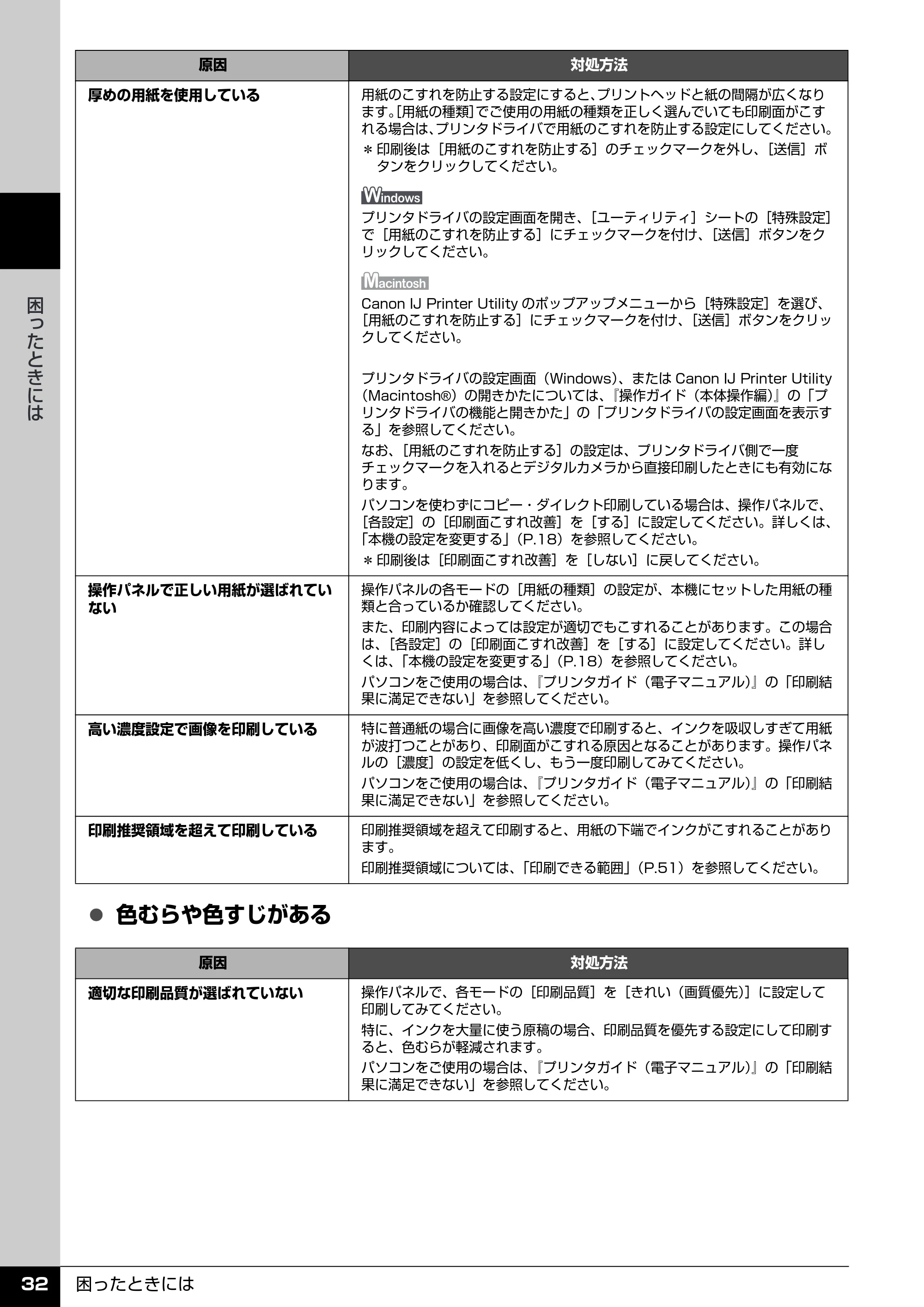 キヤノン PIXUS MP600 操作ガイド(お手入れ編) (PDF形式/3.88Mバイト) — 原本ページ — 33ページ