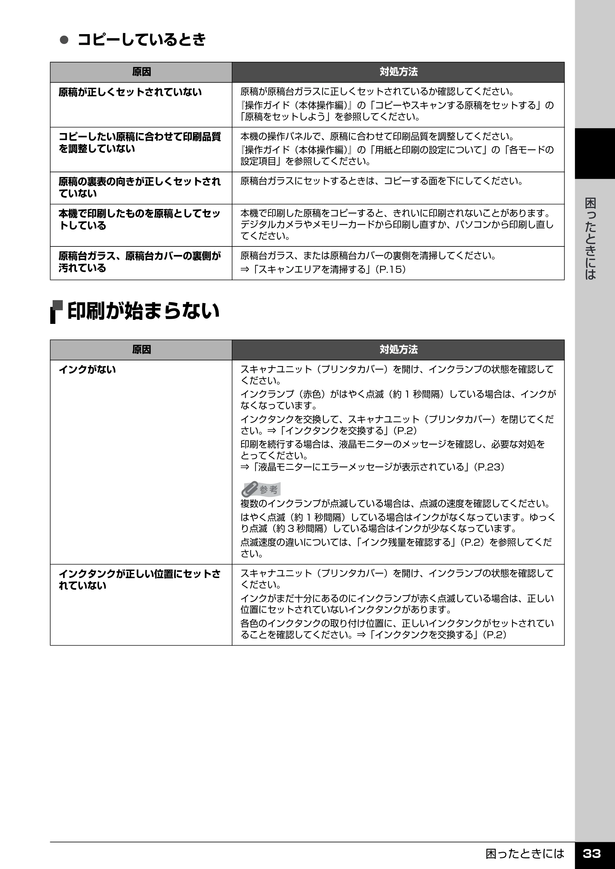 キヤノン PIXUS MP600 操作ガイド(お手入れ編) (PDF形式/3.88Mバイト) — 印刷が始まらない — 原本ページ — 34ページ