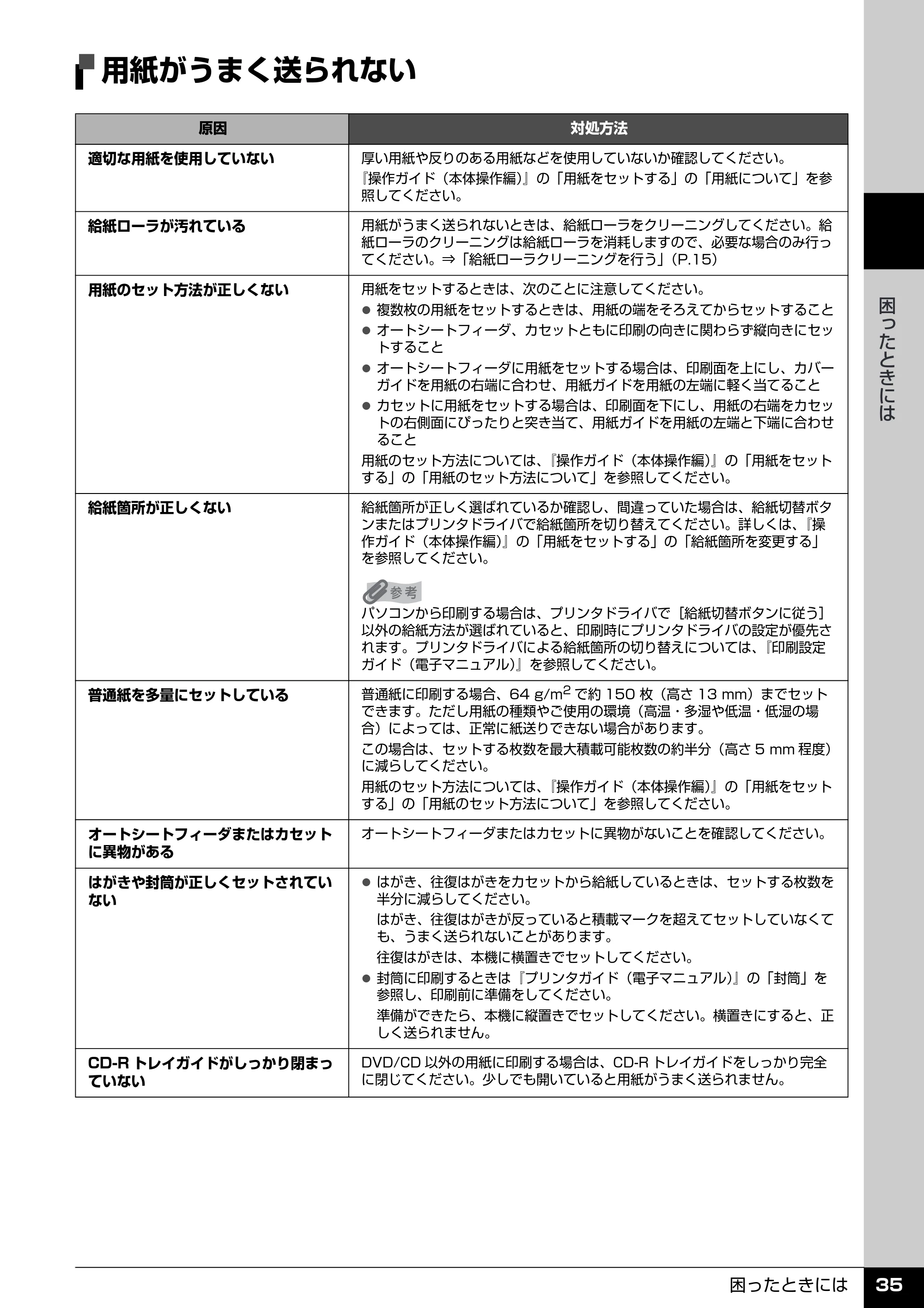 キヤノン PIXUS MP600 操作ガイド(お手入れ編) (PDF形式/3.88Mバイト) — 用紙がうまく送られない — 原本ページ — 36ページ