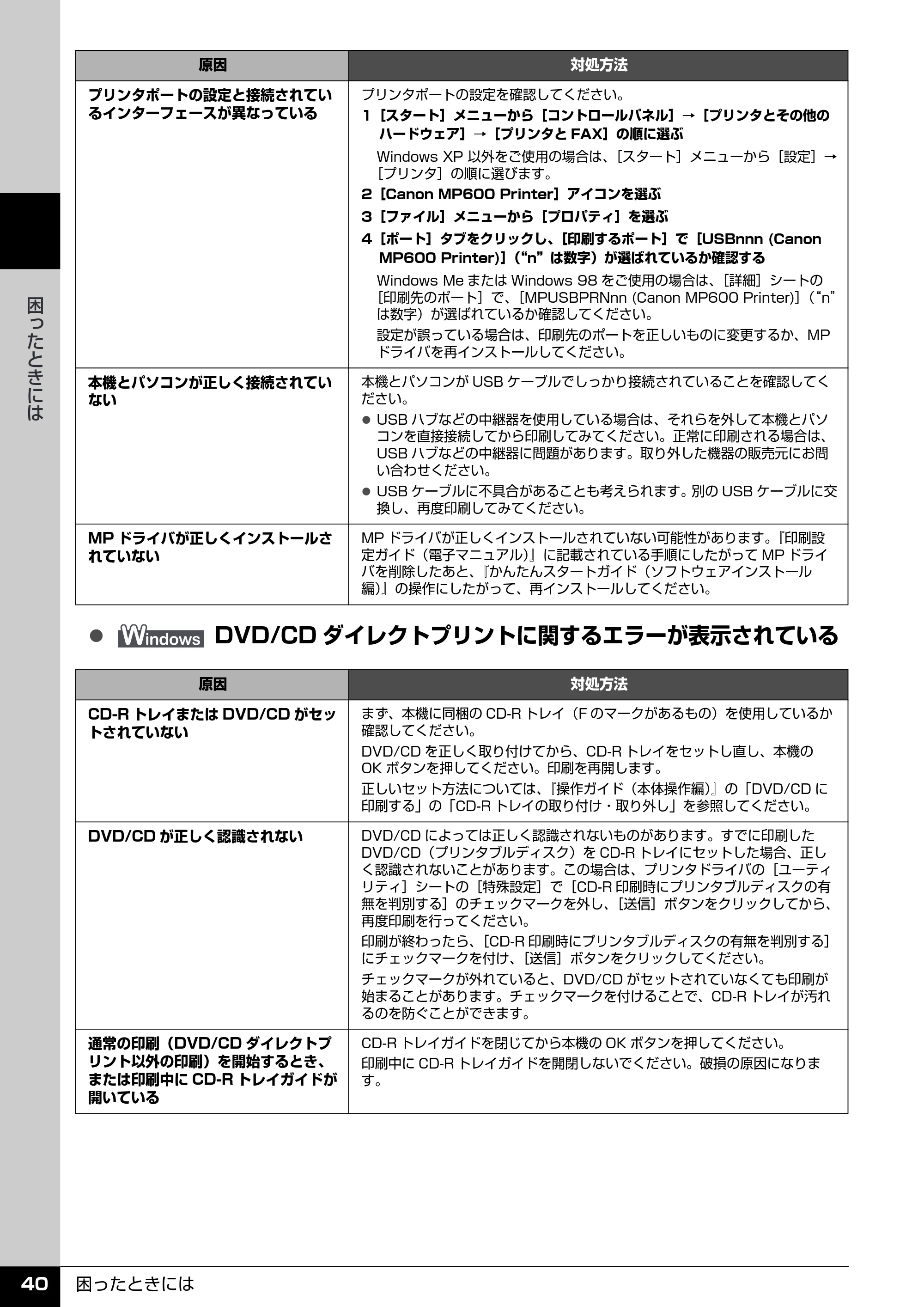 キヤノン PIXUS MP600 操作ガイド(お手入れ編) (PDF形式/3.88Mバイト) — 原本ページ — 41ページ