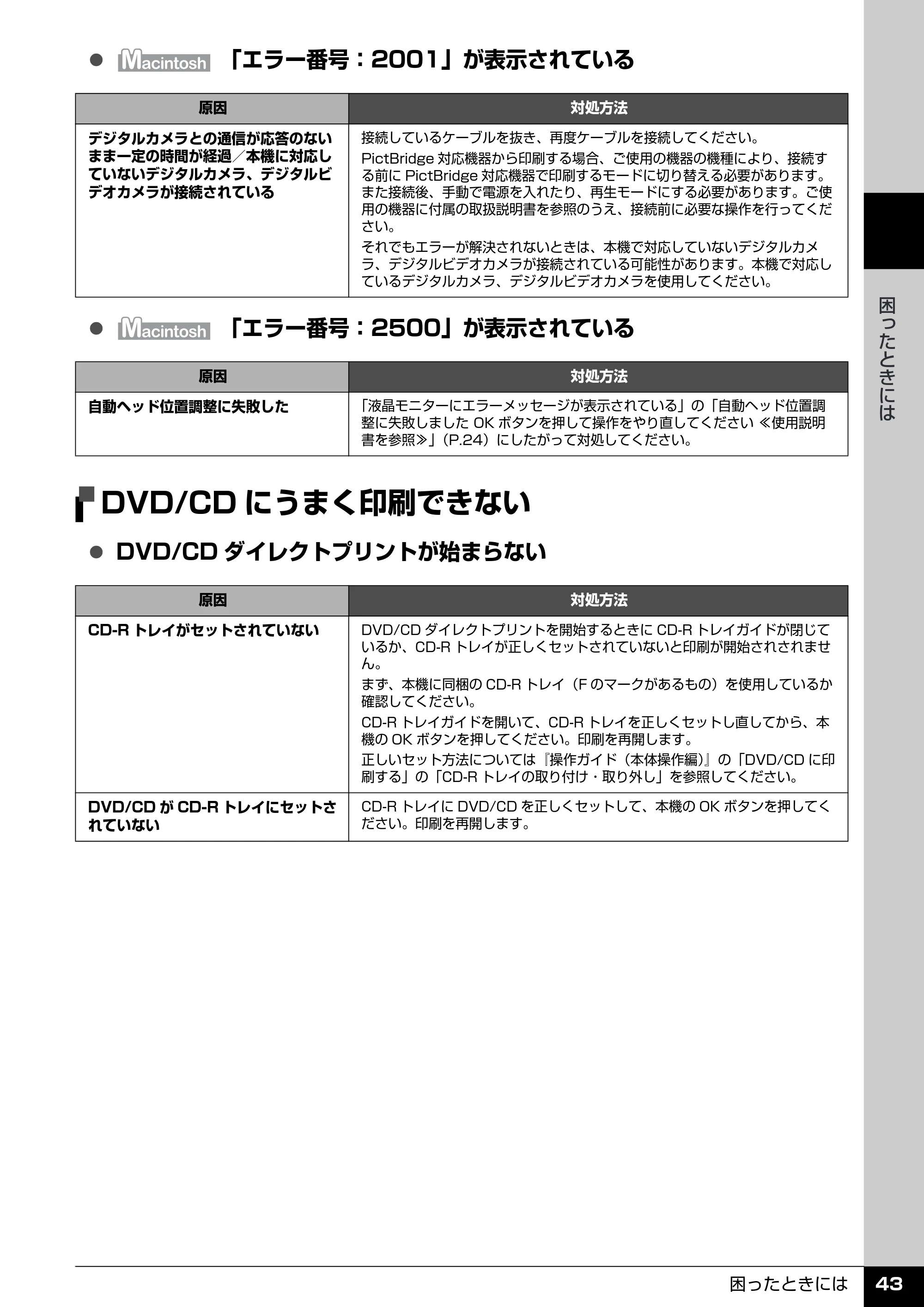 キヤノン PIXUS MP600 操作ガイド(お手入れ編) (PDF形式/3.88Mバイト) — DVD/CDにうまく印刷できない — 原本ページ — 44ページ